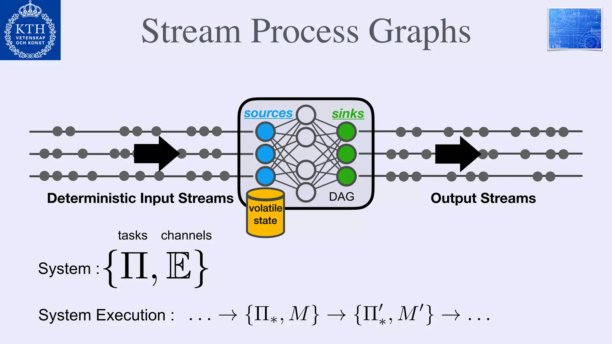 Deterministic Input Streams Output Streams
sources sinks
volatile
state
System :{⇧, E}<latexit sha1_base64="rHJ3hHkZ/bcrazMY+bVo3k628zA=">AAAB/nicbVBNS8NAFHypX7V+RcWTl8UieJCSiKDHoggeK1hbaELZbDft0s0m7G6EEgL+FS8eFPHq7/Dmv3HT5qCtAwvDzHu82QkSzpR2nG+rsrS8srpWXa9tbG5t79i7ew8qTiWhbRLzWHYDrChngrY105x2E0lxFHDaCcbXhd95pFKxWNzrSUL9CA8FCxnB2kh9+8DLkNdip8iLsB4FQXaTIy/v23Wn4UyBFolbkjqUaPXtL28QkzSiQhOOleq5TqL9DEvNCKd5zUsVTTAZ4yHtGSpwRJWfTePn6NgoAxTG0jyh0VT9vZHhSKlJFJjJIqSa9wrxP6+X6vDSz5hIUk0FmR0KU450jIou0IBJSjSfGIKJZCYrIiMsMdGmsZopwZ3/8iJ5OGu4TsO9O683r8o6qnAIR3ACLlxAE26hBW0gkMEzvMKb9WS9WO/Wx2y0YpU7+/AH1ucP9MeU1Q==</latexit><latexit sha1_base64="rHJ3hHkZ/bcrazMY+bVo3k628zA=">AAAB/nicbVBNS8NAFHypX7V+RcWTl8UieJCSiKDHoggeK1hbaELZbDft0s0m7G6EEgL+FS8eFPHq7/Dmv3HT5qCtAwvDzHu82QkSzpR2nG+rsrS8srpWXa9tbG5t79i7ew8qTiWhbRLzWHYDrChngrY105x2E0lxFHDaCcbXhd95pFKxWNzrSUL9CA8FCxnB2kh9+8DLkNdip8iLsB4FQXaTIy/v23Wn4UyBFolbkjqUaPXtL28QkzSiQhOOleq5TqL9DEvNCKd5zUsVTTAZ4yHtGSpwRJWfTePn6NgoAxTG0jyh0VT9vZHhSKlJFJjJIqSa9wrxP6+X6vDSz5hIUk0FmR0KU450jIou0IBJSjSfGIKJZCYrIiMsMdGmsZopwZ3/8iJ5OGu4TsO9O683r8o6qnAIR3ACLlxAE26hBW0gkMEzvMKb9WS9WO/Wx2y0YpU7+/AH1ucP9MeU1Q==</latexit><latexit sha1_base64="rHJ3hHkZ/bcrazMY+bVo3k628zA=">AAAB/nicbVBNS8NAFHypX7V+RcWTl8UieJCSiKDHoggeK1hbaELZbDft0s0m7G6EEgL+FS8eFPHq7/Dmv3HT5qCtAwvDzHu82QkSzpR2nG+rsrS8srpWXa9tbG5t79i7ew8qTiWhbRLzWHYDrChngrY105x2E0lxFHDaCcbXhd95pFKxWNzrSUL9CA8FCxnB2kh9+8DLkNdip8iLsB4FQXaTIy/v23Wn4UyBFolbkjqUaPXtL28QkzSiQhOOleq5TqL9DEvNCKd5zUsVTTAZ4yHtGSpwRJWfTePn6NgoAxTG0jyh0VT9vZHhSKlJFJjJIqSa9wrxP6+X6vDSz5hIUk0FmR0KU450jIou0IBJSjSfGIKJZCYrIiMsMdGmsZopwZ3/8iJ5OGu4TsO9O683r8o6qnAIR3ACLlxAE26hBW0gkMEzvMKb9WS9WO/Wx2y0YpU7+/AH1ucP9MeU1Q==</latexit><latexit sha1_base64="rHJ3hHkZ/bcrazMY+bVo3k628zA=">AAAB/nicbVBNS8NAFHypX7V+RcWTl8UieJCSiKDHoggeK1hbaELZbDft0s0m7G6EEgL+FS8eFPHq7/Dmv3HT5qCtAwvDzHu82QkSzpR2nG+rsrS8srpWXa9tbG5t79i7ew8qTiWhbRLzWHYDrChngrY105x2E0lxFHDaCcbXhd95pFKxWNzrSUL9CA8FCxnB2kh9+8DLkNdip8iLsB4FQXaTIy/v23Wn4UyBFolbkjqUaPXtL28QkzSiQhOOleq5TqL9DEvNCKd5zUsVTTAZ4yHtGSpwRJWfTePn6NgoAxTG0jyh0VT9vZHhSKlJFJjJIqSa9wrxP6+X6vDSz5hIUk0FmR0KU450jIou0IBJSjSfGIKJZCYrIiMsMdGmsZopwZ3/8iJ5OGu4TsO9O683r8o6qnAIR3ACLlxAE26hBW0gkMEzvMKb9WS9WO/Wx2y0YpU7+/AH1ucP9MeU1Q==</latexit>
tasks channels
DAG
System Execution : . . . ! {⇧⇤, M} ! {⇧0
⇤, M0
} ! . . .<latexit sha1_base64="Q2rqyrBQGVbgx8zAfIbupgkdkkQ=">AAACOnicbZDLSgMxFIYzXmu9jbp0EyxSESkzIuiy6MaN0IK9QKeUTJq2oZnJkJxRytDncuNTuHPhxoUibn0A0+kstO2BwM//nZPk/H4kuAbHebWWlldW19ZzG/nNre2dXXtvv65lrCirUSmkavpEM8FDVgMOgjUjxUjgC9bwhzcT3nhgSnMZ3sMoYu2A9EPe45SAsTp21RNdCRp7ivcHQJSSj9hLsFfhndMzfIe98QJUTFlxDqZXdeyCU3LSwvPCzUQBZVXp2C9eV9I4YCFQQbRuuU4E7YQo4FSwcd6LNYsIHZI+axkZkoDpdpKuPsbHxuninlTmhIBT9+9EQgKtR4FvOgMCAz3LJuYi1oqhd9VOeBjFwEI6fagXCwwST3LEXa4YBTEyglDFzV8xHRBFKJi08yYEd3bleVE/L7lOya1eFMrXWRw5dIiO0Aly0SUqo1tUQTVE0RN6Qx/o03q23q0v63vaumRlMwfoX1k/v6x6rCQ=</latexit><latexit sha1_base64="Q2rqyrBQGVbgx8zAfIbupgkdkkQ=">AAACOnicbZDLSgMxFIYzXmu9jbp0EyxSESkzIuiy6MaN0IK9QKeUTJq2oZnJkJxRytDncuNTuHPhxoUibn0A0+kstO2BwM//nZPk/H4kuAbHebWWlldW19ZzG/nNre2dXXtvv65lrCirUSmkavpEM8FDVgMOgjUjxUjgC9bwhzcT3nhgSnMZ3sMoYu2A9EPe45SAsTp21RNdCRp7ivcHQJSSj9hLsFfhndMzfIe98QJUTFlxDqZXdeyCU3LSwvPCzUQBZVXp2C9eV9I4YCFQQbRuuU4E7YQo4FSwcd6LNYsIHZI+axkZkoDpdpKuPsbHxuninlTmhIBT9+9EQgKtR4FvOgMCAz3LJuYi1oqhd9VOeBjFwEI6fagXCwwST3LEXa4YBTEyglDFzV8xHRBFKJi08yYEd3bleVE/L7lOya1eFMrXWRw5dIiO0Aly0SUqo1tUQTVE0RN6Qx/o03q23q0v63vaumRlMwfoX1k/v6x6rCQ=</latexit><latexit sha1_base64="Q2rqyrBQGVbgx8zAfIbupgkdkkQ=">AAACOnicbZDLSgMxFIYzXmu9jbp0EyxSESkzIuiy6MaN0IK9QKeUTJq2oZnJkJxRytDncuNTuHPhxoUibn0A0+kstO2BwM//nZPk/H4kuAbHebWWlldW19ZzG/nNre2dXXtvv65lrCirUSmkavpEM8FDVgMOgjUjxUjgC9bwhzcT3nhgSnMZ3sMoYu2A9EPe45SAsTp21RNdCRp7ivcHQJSSj9hLsFfhndMzfIe98QJUTFlxDqZXdeyCU3LSwvPCzUQBZVXp2C9eV9I4YCFQQbRuuU4E7YQo4FSwcd6LNYsIHZI+axkZkoDpdpKuPsbHxuninlTmhIBT9+9EQgKtR4FvOgMCAz3LJuYi1oqhd9VOeBjFwEI6fagXCwwST3LEXa4YBTEyglDFzV8xHRBFKJi08yYEd3bleVE/L7lOya1eFMrXWRw5dIiO0Aly0SUqo1tUQTVE0RN6Qx/o03q23q0v63vaumRlMwfoX1k/v6x6rCQ=</latexit><latexit sha1_base64="Q2rqyrBQGVbgx8zAfIbupgkdkkQ=">AAACOnicbZDLSgMxFIYzXmu9jbp0EyxSESkzIuiy6MaN0IK9QKeUTJq2oZnJkJxRytDncuNTuHPhxoUibn0A0+kstO2BwM//nZPk/H4kuAbHebWWlldW19ZzG/nNre2dXXtvv65lrCirUSmkavpEM8FDVgMOgjUjxUjgC9bwhzcT3nhgSnMZ3sMoYu2A9EPe45SAsTp21RNdCRp7ivcHQJSSj9hLsFfhndMzfIe98QJUTFlxDqZXdeyCU3LSwvPCzUQBZVXp2C9eV9I4YCFQQbRuuU4E7YQo4FSwcd6LNYsIHZI+axkZkoDpdpKuPsbHxuninlTmhIBT9+9EQgKtR4FvOgMCAz3LJuYi1oqhd9VOeBjFwEI6fagXCwwST3LEXa4YBTEyglDFzV8xHRBFKJi08yYEd3bleVE/L7lOya1eFMrXWRw5dIiO0Aly0SUqo1tUQTVE0RN6Qx/o03q23q0v63vaumRlMwfoX1k/v6x6rCQ=</latexit>
Stream Process Graphs
 
