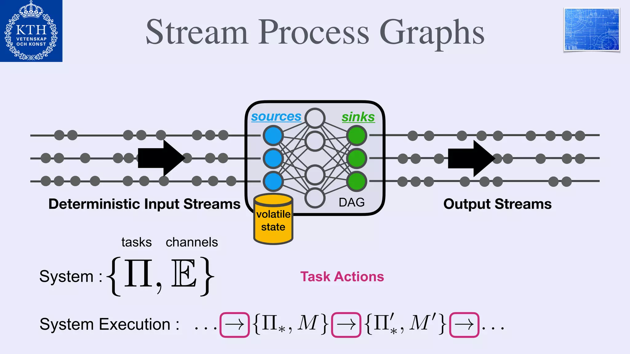Deterministic Input Streams Output Streams
sources sinks
volatile
state
System :{⇧, E}<latexit sha1_base64="rHJ3hHkZ/bcrazMY+bVo3k628zA=">AAAB/nicbVBNS8NAFHypX7V+RcWTl8UieJCSiKDHoggeK1hbaELZbDft0s0m7G6EEgL+FS8eFPHq7/Dmv3HT5qCtAwvDzHu82QkSzpR2nG+rsrS8srpWXa9tbG5t79i7ew8qTiWhbRLzWHYDrChngrY105x2E0lxFHDaCcbXhd95pFKxWNzrSUL9CA8FCxnB2kh9+8DLkNdip8iLsB4FQXaTIy/v23Wn4UyBFolbkjqUaPXtL28QkzSiQhOOleq5TqL9DEvNCKd5zUsVTTAZ4yHtGSpwRJWfTePn6NgoAxTG0jyh0VT9vZHhSKlJFJjJIqSa9wrxP6+X6vDSz5hIUk0FmR0KU450jIou0IBJSjSfGIKJZCYrIiMsMdGmsZopwZ3/8iJ5OGu4TsO9O683r8o6qnAIR3ACLlxAE26hBW0gkMEzvMKb9WS9WO/Wx2y0YpU7+/AH1ucP9MeU1Q==</latexit><latexit sha1_base64="rHJ3hHkZ/bcrazMY+bVo3k628zA=">AAAB/nicbVBNS8NAFHypX7V+RcWTl8UieJCSiKDHoggeK1hbaELZbDft0s0m7G6EEgL+FS8eFPHq7/Dmv3HT5qCtAwvDzHu82QkSzpR2nG+rsrS8srpWXa9tbG5t79i7ew8qTiWhbRLzWHYDrChngrY105x2E0lxFHDaCcbXhd95pFKxWNzrSUL9CA8FCxnB2kh9+8DLkNdip8iLsB4FQXaTIy/v23Wn4UyBFolbkjqUaPXtL28QkzSiQhOOleq5TqL9DEvNCKd5zUsVTTAZ4yHtGSpwRJWfTePn6NgoAxTG0jyh0VT9vZHhSKlJFJjJIqSa9wrxP6+X6vDSz5hIUk0FmR0KU450jIou0IBJSjSfGIKJZCYrIiMsMdGmsZopwZ3/8iJ5OGu4TsO9O683r8o6qnAIR3ACLlxAE26hBW0gkMEzvMKb9WS9WO/Wx2y0YpU7+/AH1ucP9MeU1Q==</latexit><latexit sha1_base64="rHJ3hHkZ/bcrazMY+bVo3k628zA=">AAAB/nicbVBNS8NAFHypX7V+RcWTl8UieJCSiKDHoggeK1hbaELZbDft0s0m7G6EEgL+FS8eFPHq7/Dmv3HT5qCtAwvDzHu82QkSzpR2nG+rsrS8srpWXa9tbG5t79i7ew8qTiWhbRLzWHYDrChngrY105x2E0lxFHDaCcbXhd95pFKxWNzrSUL9CA8FCxnB2kh9+8DLkNdip8iLsB4FQXaTIy/v23Wn4UyBFolbkjqUaPXtL28QkzSiQhOOleq5TqL9DEvNCKd5zUsVTTAZ4yHtGSpwRJWfTePn6NgoAxTG0jyh0VT9vZHhSKlJFJjJIqSa9wrxP6+X6vDSz5hIUk0FmR0KU450jIou0IBJSjSfGIKJZCYrIiMsMdGmsZopwZ3/8iJ5OGu4TsO9O683r8o6qnAIR3ACLlxAE26hBW0gkMEzvMKb9WS9WO/Wx2y0YpU7+/AH1ucP9MeU1Q==</latexit><latexit sha1_base64="rHJ3hHkZ/bcrazMY+bVo3k628zA=">AAAB/nicbVBNS8NAFHypX7V+RcWTl8UieJCSiKDHoggeK1hbaELZbDft0s0m7G6EEgL+FS8eFPHq7/Dmv3HT5qCtAwvDzHu82QkSzpR2nG+rsrS8srpWXa9tbG5t79i7ew8qTiWhbRLzWHYDrChngrY105x2E0lxFHDaCcbXhd95pFKxWNzrSUL9CA8FCxnB2kh9+8DLkNdip8iLsB4FQXaTIy/v23Wn4UyBFolbkjqUaPXtL28QkzSiQhOOleq5TqL9DEvNCKd5zUsVTTAZ4yHtGSpwRJWfTePn6NgoAxTG0jyh0VT9vZHhSKlJFJjJIqSa9wrxP6+X6vDSz5hIUk0FmR0KU450jIou0IBJSjSfGIKJZCYrIiMsMdGmsZopwZ3/8iJ5OGu4TsO9O683r8o6qnAIR3ACLlxAE26hBW0gkMEzvMKb9WS9WO/Wx2y0YpU7+/AH1ucP9MeU1Q==</latexit>
tasks channels
DAG
System Execution : . . . ! {⇧⇤, M} ! {⇧0
⇤, M0
} ! . . .<latexit sha1_base64="Q2rqyrBQGVbgx8zAfIbupgkdkkQ=">AAACOnicbZDLSgMxFIYzXmu9jbp0EyxSESkzIuiy6MaN0IK9QKeUTJq2oZnJkJxRytDncuNTuHPhxoUibn0A0+kstO2BwM//nZPk/H4kuAbHebWWlldW19ZzG/nNre2dXXtvv65lrCirUSmkavpEM8FDVgMOgjUjxUjgC9bwhzcT3nhgSnMZ3sMoYu2A9EPe45SAsTp21RNdCRp7ivcHQJSSj9hLsFfhndMzfIe98QJUTFlxDqZXdeyCU3LSwvPCzUQBZVXp2C9eV9I4YCFQQbRuuU4E7YQo4FSwcd6LNYsIHZI+axkZkoDpdpKuPsbHxuninlTmhIBT9+9EQgKtR4FvOgMCAz3LJuYi1oqhd9VOeBjFwEI6fagXCwwST3LEXa4YBTEyglDFzV8xHRBFKJi08yYEd3bleVE/L7lOya1eFMrXWRw5dIiO0Aly0SUqo1tUQTVE0RN6Qx/o03q23q0v63vaumRlMwfoX1k/v6x6rCQ=</latexit><latexit sha1_base64="Q2rqyrBQGVbgx8zAfIbupgkdkkQ=">AAACOnicbZDLSgMxFIYzXmu9jbp0EyxSESkzIuiy6MaN0IK9QKeUTJq2oZnJkJxRytDncuNTuHPhxoUibn0A0+kstO2BwM//nZPk/H4kuAbHebWWlldW19ZzG/nNre2dXXtvv65lrCirUSmkavpEM8FDVgMOgjUjxUjgC9bwhzcT3nhgSnMZ3sMoYu2A9EPe45SAsTp21RNdCRp7ivcHQJSSj9hLsFfhndMzfIe98QJUTFlxDqZXdeyCU3LSwvPCzUQBZVXp2C9eV9I4YCFQQbRuuU4E7YQo4FSwcd6LNYsIHZI+axkZkoDpdpKuPsbHxuninlTmhIBT9+9EQgKtR4FvOgMCAz3LJuYi1oqhd9VOeBjFwEI6fagXCwwST3LEXa4YBTEyglDFzV8xHRBFKJi08yYEd3bleVE/L7lOya1eFMrXWRw5dIiO0Aly0SUqo1tUQTVE0RN6Qx/o03q23q0v63vaumRlMwfoX1k/v6x6rCQ=</latexit><latexit sha1_base64="Q2rqyrBQGVbgx8zAfIbupgkdkkQ=">AAACOnicbZDLSgMxFIYzXmu9jbp0EyxSESkzIuiy6MaN0IK9QKeUTJq2oZnJkJxRytDncuNTuHPhxoUibn0A0+kstO2BwM//nZPk/H4kuAbHebWWlldW19ZzG/nNre2dXXtvv65lrCirUSmkavpEM8FDVgMOgjUjxUjgC9bwhzcT3nhgSnMZ3sMoYu2A9EPe45SAsTp21RNdCRp7ivcHQJSSj9hLsFfhndMzfIe98QJUTFlxDqZXdeyCU3LSwvPCzUQBZVXp2C9eV9I4YCFQQbRuuU4E7YQo4FSwcd6LNYsIHZI+axkZkoDpdpKuPsbHxuninlTmhIBT9+9EQgKtR4FvOgMCAz3LJuYi1oqhd9VOeBjFwEI6fagXCwwST3LEXa4YBTEyglDFzV8xHRBFKJi08yYEd3bleVE/L7lOya1eFMrXWRw5dIiO0Aly0SUqo1tUQTVE0RN6Qx/o03q23q0v63vaumRlMwfoX1k/v6x6rCQ=</latexit><latexit sha1_base64="Q2rqyrBQGVbgx8zAfIbupgkdkkQ=">AAACOnicbZDLSgMxFIYzXmu9jbp0EyxSESkzIuiy6MaN0IK9QKeUTJq2oZnJkJxRytDncuNTuHPhxoUibn0A0+kstO2BwM//nZPk/H4kuAbHebWWlldW19ZzG/nNre2dXXtvv65lrCirUSmkavpEM8FDVgMOgjUjxUjgC9bwhzcT3nhgSnMZ3sMoYu2A9EPe45SAsTp21RNdCRp7ivcHQJSSj9hLsFfhndMzfIe98QJUTFlxDqZXdeyCU3LSwvPCzUQBZVXp2C9eV9I4YCFQQbRuuU4E7YQo4FSwcd6LNYsIHZI+axkZkoDpdpKuPsbHxuninlTmhIBT9+9EQgKtR4FvOgMCAz3LJuYi1oqhd9VOeBjFwEI6fagXCwwST3LEXa4YBTEyglDFzV8xHRBFKJi08yYEd3bleVE/L7lOya1eFMrXWRw5dIiO0Aly0SUqo1tUQTVE0RN6Qx/o03q23q0v63vaumRlMwfoX1k/v6x6rCQ=</latexit>
Task Actions
Stream Process Graphs
 