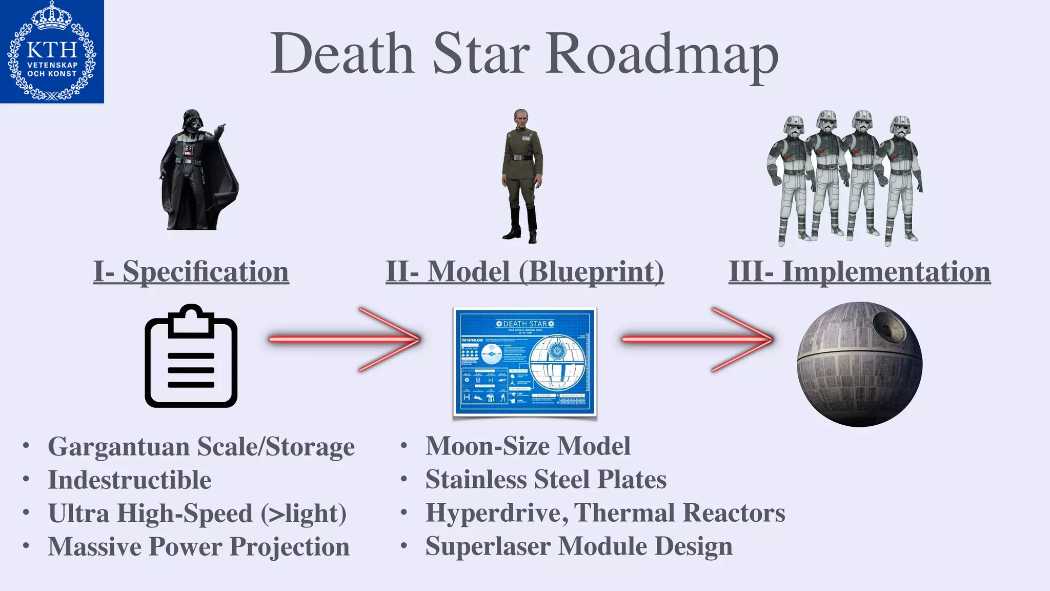 Death Star Roadmap
• Gargantuan Scale/Storage
• Indestructible
• Ultra High-Speed (>light)
• Massive Power Projection
I- Speciﬁcation
• Moon-Size Model
• Stainless Steel Plates
• Hyperdrive, Thermal Reactors
• Superlaser Module Design
II- Model (Blueprint) III- Implementation
 