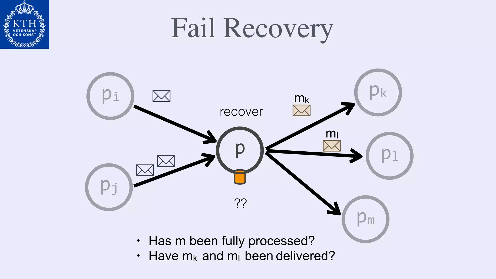 p
pi
pj
pk
pl
pm
mk
ml
recover
• Has m been fully processed?
• Have mk and ml been delivered?
??
Fail Recovery
 