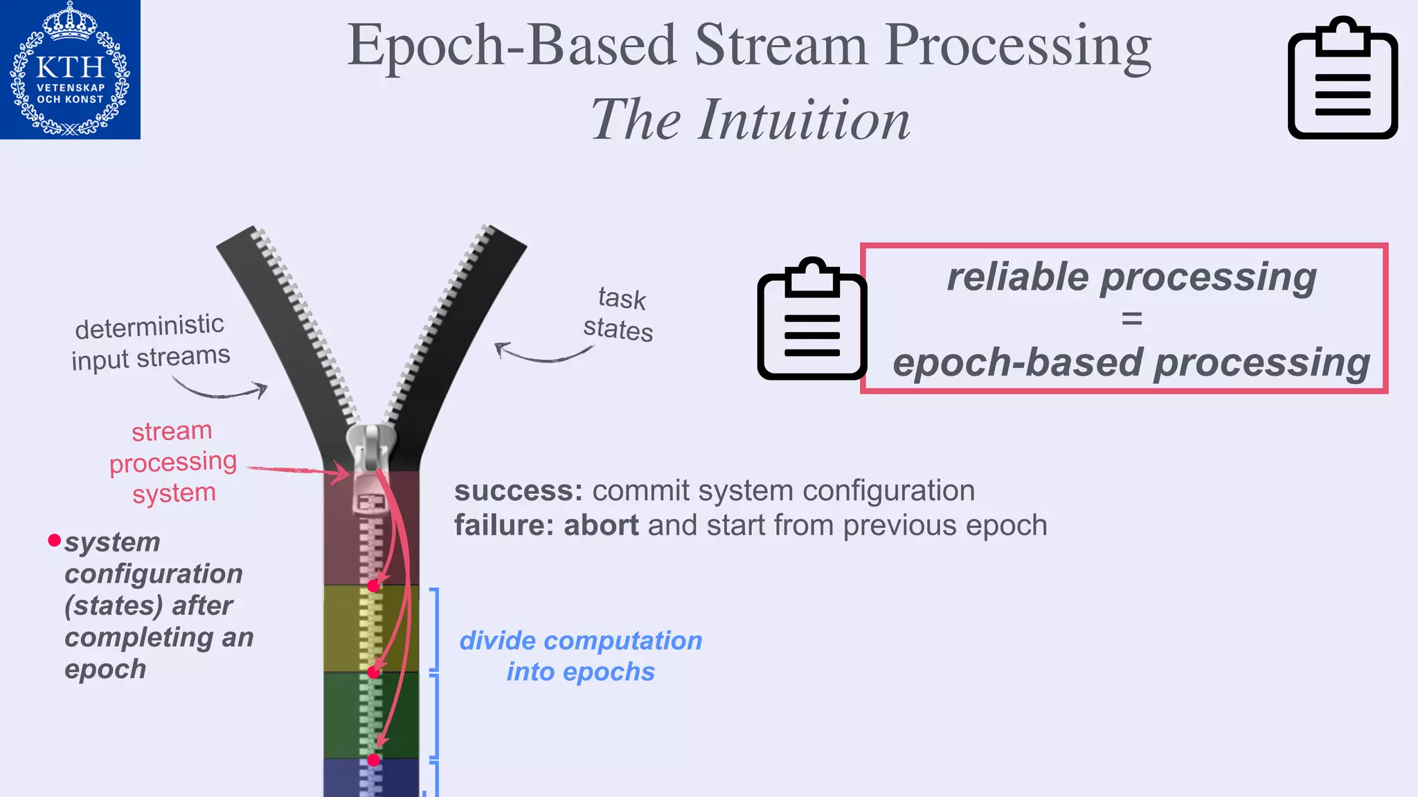 task
statesdeterministic
input streams
system
configuration
(states) after
completing an
epoch
divide computation
into epochs
stream
processing
system success: commit system configuration
failure: abort and start from previous epoch
Epoch-Based Stream Processing
The Intuition
reliable processing
=
epoch-based processing
 