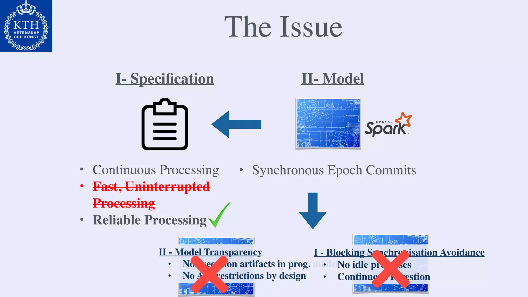 The Issue
• Synchronous Epoch Commits
II- Model
• Continuous Processing
• Fast, Uninterrupted
Processing
• Reliable Processing
I- Speciﬁcation
II - Model Transparency
• No execution artifacts in prog. model
• No API restrictions by design
I - Blocking Synchronisation Avoidance
• No idle processes
• Continuous Ingestion
 