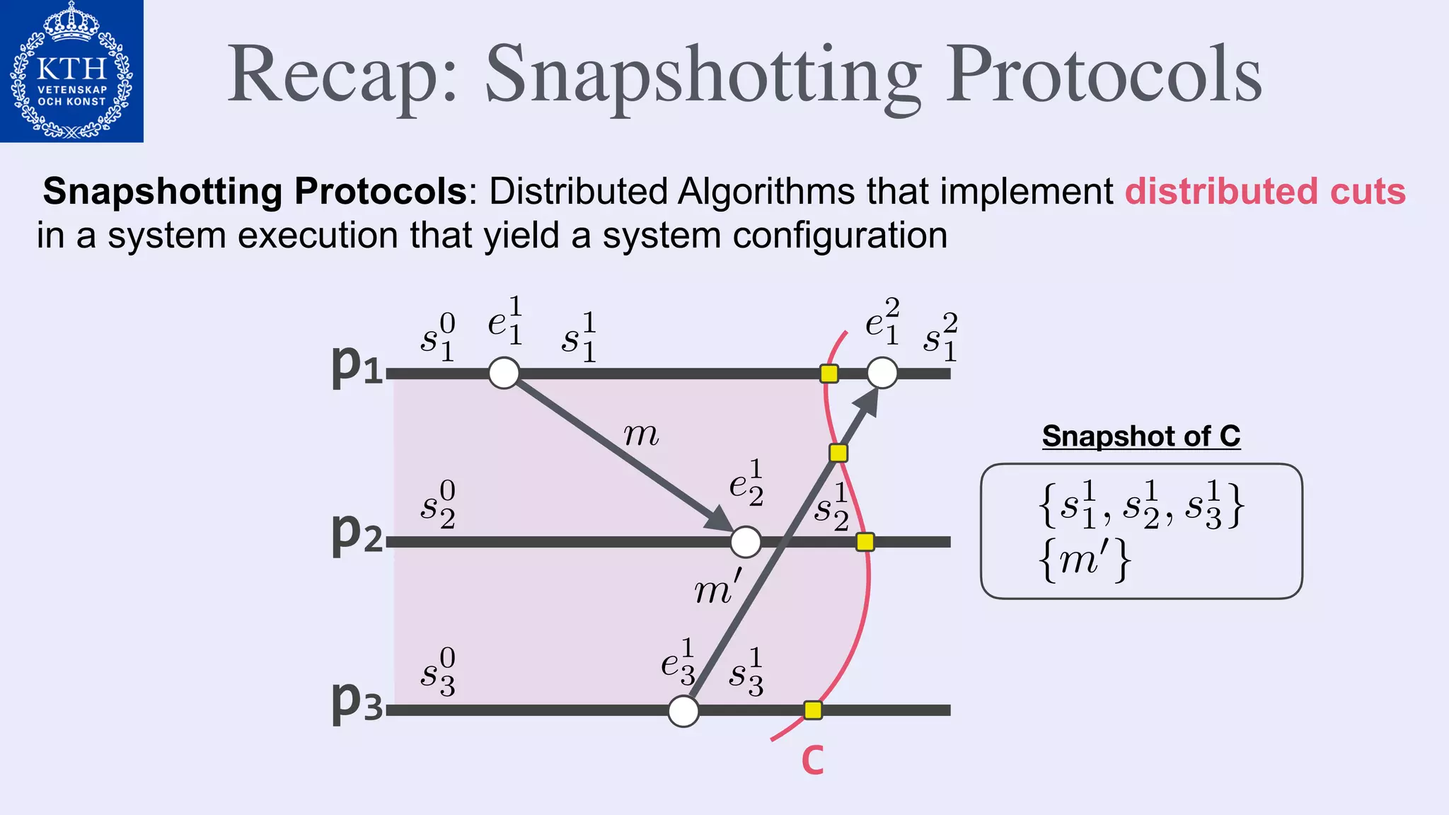 Recap: Snapshotting Protocols
p1
p2
p3
C
m<latexit sha1_base64="CtNBlvh1gZfP7+4+v48993Q12R8=">AAAB53icbVBNS8NAEJ34WetX1aOXxSJ4KokI6q3oxWMLxhbaUDbbSbt2swm7G6GE/gIvHlS8+pe8+W/ctjlo64OBx3szzMwLU8G1cd1vZ2V1bX1js7RV3t7Z3duvHBw+6CRTDH2WiES1Q6pRcIm+4UZgO1VI41BgKxzdTv3WEyrNE3lvxikGMR1IHnFGjZWaca9SdWvuDGSZeAWpQoFGr/LV7Scsi1EaJqjWHc9NTZBTZTgTOCl3M40pZSM6wI6lksaog3x26IScWqVPokTZkobM1N8TOY21Hseh7YypGepFbyr+53UyE10FOZdpZlCy+aIoE8QkZPo16XOFzIixJZQpbm8lbEgVZcZmU7YheIsvLxP/vHZd85oX1fpNkUYJjuEEzsCDS6jDHTTABwYIz/AKb86j8+K8Ox/z1hWnmDmCP3A+fwBD/ozF</latexit><latexit sha1_base64="CtNBlvh1gZfP7+4+v48993Q12R8=">AAAB53icbVBNS8NAEJ34WetX1aOXxSJ4KokI6q3oxWMLxhbaUDbbSbt2swm7G6GE/gIvHlS8+pe8+W/ctjlo64OBx3szzMwLU8G1cd1vZ2V1bX1js7RV3t7Z3duvHBw+6CRTDH2WiES1Q6pRcIm+4UZgO1VI41BgKxzdTv3WEyrNE3lvxikGMR1IHnFGjZWaca9SdWvuDGSZeAWpQoFGr/LV7Scsi1EaJqjWHc9NTZBTZTgTOCl3M40pZSM6wI6lksaog3x26IScWqVPokTZkobM1N8TOY21Hseh7YypGepFbyr+53UyE10FOZdpZlCy+aIoE8QkZPo16XOFzIixJZQpbm8lbEgVZcZmU7YheIsvLxP/vHZd85oX1fpNkUYJjuEEzsCDS6jDHTTABwYIz/AKb86j8+K8Ox/z1hWnmDmCP3A+fwBD/ozF</latexit><latexit sha1_base64="CtNBlvh1gZfP7+4+v48993Q12R8=">AAAB53icbVBNS8NAEJ34WetX1aOXxSJ4KokI6q3oxWMLxhbaUDbbSbt2swm7G6GE/gIvHlS8+pe8+W/ctjlo64OBx3szzMwLU8G1cd1vZ2V1bX1js7RV3t7Z3duvHBw+6CRTDH2WiES1Q6pRcIm+4UZgO1VI41BgKxzdTv3WEyrNE3lvxikGMR1IHnFGjZWaca9SdWvuDGSZeAWpQoFGr/LV7Scsi1EaJqjWHc9NTZBTZTgTOCl3M40pZSM6wI6lksaog3x26IScWqVPokTZkobM1N8TOY21Hseh7YypGepFbyr+53UyE10FOZdpZlCy+aIoE8QkZPo16XOFzIixJZQpbm8lbEgVZcZmU7YheIsvLxP/vHZd85oX1fpNkUYJjuEEzsCDS6jDHTTABwYIz/AKb86j8+K8Ox/z1hWnmDmCP3A+fwBD/ozF</latexit><latexit sha1_base64="CtNBlvh1gZfP7+4+v48993Q12R8=">AAAB53icbVBNS8NAEJ34WetX1aOXxSJ4KokI6q3oxWMLxhbaUDbbSbt2swm7G6GE/gIvHlS8+pe8+W/ctjlo64OBx3szzMwLU8G1cd1vZ2V1bX1js7RV3t7Z3duvHBw+6CRTDH2WiES1Q6pRcIm+4UZgO1VI41BgKxzdTv3WEyrNE3lvxikGMR1IHnFGjZWaca9SdWvuDGSZeAWpQoFGr/LV7Scsi1EaJqjWHc9NTZBTZTgTOCl3M40pZSM6wI6lksaog3x26IScWqVPokTZkobM1N8TOY21Hseh7YypGepFbyr+53UyE10FOZdpZlCy+aIoE8QkZPo16XOFzIixJZQpbm8lbEgVZcZmU7YheIsvLxP/vHZd85oX1fpNkUYJjuEEzsCDS6jDHTTABwYIz/AKb86j8+K8Ox/z1hWnmDmCP3A+fwBD/ozF</latexit>
m0
<latexit sha1_base64="K6iKeExfG5XRxe0YbdC6wv04244=">AAAB6HicbVBNSwMxEJ34WetX1aOXYBE9lV0R1FvRi8cqri20S8mm2TY0yS5JVihL/4EXDype/Une/Dem7R609cHA470ZZuZFqeDGet43WlpeWV1bL22UN7e2d3Yre/uPJsk0ZQFNRKJbETFMcMUCy61grVQzIiPBmtHwZuI3n5g2PFEPdpSyUJK+4jGnxDrpXp50K1Wv5k2BF4lfkCoUaHQrX51eQjPJlKWCGNP2vdSGOdGWU8HG5U5mWErokPRZ21FFJDNhPr10jI+d0sNxol0pi6fq74mcSGNGMnKdktiBmfcm4n9eO7PxZZhzlWaWKTpbFGcC2wRP3sY9rhm1YuQIoZq7WzEdEE2odeGUXQj+/MuLJDirXdX8u/Nq/bpIowSHcASn4MMF1OEWGhAAhRie4RXe0BC9oHf0MWtdQsXMAfwB+vwBpEOM9g==</latexit><latexit sha1_base64="K6iKeExfG5XRxe0YbdC6wv04244=">AAAB6HicbVBNSwMxEJ34WetX1aOXYBE9lV0R1FvRi8cqri20S8mm2TY0yS5JVihL/4EXDype/Une/Dem7R609cHA470ZZuZFqeDGet43WlpeWV1bL22UN7e2d3Yre/uPJsk0ZQFNRKJbETFMcMUCy61grVQzIiPBmtHwZuI3n5g2PFEPdpSyUJK+4jGnxDrpXp50K1Wv5k2BF4lfkCoUaHQrX51eQjPJlKWCGNP2vdSGOdGWU8HG5U5mWErokPRZ21FFJDNhPr10jI+d0sNxol0pi6fq74mcSGNGMnKdktiBmfcm4n9eO7PxZZhzlWaWKTpbFGcC2wRP3sY9rhm1YuQIoZq7WzEdEE2odeGUXQj+/MuLJDirXdX8u/Nq/bpIowSHcASn4MMF1OEWGhAAhRie4RXe0BC9oHf0MWtdQsXMAfwB+vwBpEOM9g==</latexit><latexit sha1_base64="K6iKeExfG5XRxe0YbdC6wv04244=">AAAB6HicbVBNSwMxEJ34WetX1aOXYBE9lV0R1FvRi8cqri20S8mm2TY0yS5JVihL/4EXDype/Une/Dem7R609cHA470ZZuZFqeDGet43WlpeWV1bL22UN7e2d3Yre/uPJsk0ZQFNRKJbETFMcMUCy61grVQzIiPBmtHwZuI3n5g2PFEPdpSyUJK+4jGnxDrpXp50K1Wv5k2BF4lfkCoUaHQrX51eQjPJlKWCGNP2vdSGOdGWU8HG5U5mWErokPRZ21FFJDNhPr10jI+d0sNxol0pi6fq74mcSGNGMnKdktiBmfcm4n9eO7PxZZhzlWaWKTpbFGcC2wRP3sY9rhm1YuQIoZq7WzEdEE2odeGUXQj+/MuLJDirXdX8u/Nq/bpIowSHcASn4MMF1OEWGhAAhRie4RXe0BC9oHf0MWtdQsXMAfwB+vwBpEOM9g==</latexit><latexit sha1_base64="K6iKeExfG5XRxe0YbdC6wv04244=">AAAB6HicbVBNSwMxEJ34WetX1aOXYBE9lV0R1FvRi8cqri20S8mm2TY0yS5JVihL/4EXDype/Une/Dem7R609cHA470ZZuZFqeDGet43WlpeWV1bL22UN7e2d3Yre/uPJsk0ZQFNRKJbETFMcMUCy61grVQzIiPBmtHwZuI3n5g2PFEPdpSyUJK+4jGnxDrpXp50K1Wv5k2BF4lfkCoUaHQrX51eQjPJlKWCGNP2vdSGOdGWU8HG5U5mWErokPRZ21FFJDNhPr10jI+d0sNxol0pi6fq74mcSGNGMnKdktiBmfcm4n9eO7PxZZhzlWaWKTpbFGcC2wRP3sY9rhm1YuQIoZq7WzEdEE2odeGUXQj+/MuLJDirXdX8u/Nq/bpIowSHcASn4MMF1OEWGhAAhRie4RXe0BC9oHf0MWtdQsXMAfwB+vwBpEOM9g==</latexit>
s0
1<latexit sha1_base64="S9FZAoXVvp7baivRTBZw73oyxCU=">AAAB63icbVBNS8NAEJ3Ur1q/qh69LBbBU0lEUG9FLx4rGFtoY9lsJ+3SzSbsboQS+hu8eFDx6h/y5r9x2+agrQ8GHu/NMDMvTAXXxnW/ndLK6tr6RnmzsrW9s7tX3T940EmmGPosEYlqh1Sj4BJ9w43AdqqQxqHAVji6mfqtJ1SaJ/LejFMMYjqQPOKMGiv5uuc9ur1qza27M5Bl4hWkBgWavepXt5+wLEZpmKBadzw3NUFOleFM4KTSzTSmlI3oADuWShqjDvLZsRNyYpU+iRJlSxoyU39P5DTWehyHtjOmZqgXvan4n9fJTHQZ5FymmUHJ5ouiTBCTkOnnpM8VMiPGllCmuL2VsCFVlBmbT8WG4C2+vEz8s/pV3bs7rzWuizTKcATHcAoeXEADbqEJPjDg8Ayv8OZI58V5dz7mrSWnmDmEP3A+fwCUyY4R</latexit><latexit sha1_base64="S9FZAoXVvp7baivRTBZw73oyxCU=">AAAB63icbVBNS8NAEJ3Ur1q/qh69LBbBU0lEUG9FLx4rGFtoY9lsJ+3SzSbsboQS+hu8eFDx6h/y5r9x2+agrQ8GHu/NMDMvTAXXxnW/ndLK6tr6RnmzsrW9s7tX3T940EmmGPosEYlqh1Sj4BJ9w43AdqqQxqHAVji6mfqtJ1SaJ/LejFMMYjqQPOKMGiv5uuc9ur1qza27M5Bl4hWkBgWavepXt5+wLEZpmKBadzw3NUFOleFM4KTSzTSmlI3oADuWShqjDvLZsRNyYpU+iRJlSxoyU39P5DTWehyHtjOmZqgXvan4n9fJTHQZ5FymmUHJ5ouiTBCTkOnnpM8VMiPGllCmuL2VsCFVlBmbT8WG4C2+vEz8s/pV3bs7rzWuizTKcATHcAoeXEADbqEJPjDg8Ayv8OZI58V5dz7mrSWnmDmEP3A+fwCUyY4R</latexit><latexit sha1_base64="S9FZAoXVvp7baivRTBZw73oyxCU=">AAAB63icbVBNS8NAEJ3Ur1q/qh69LBbBU0lEUG9FLx4rGFtoY9lsJ+3SzSbsboQS+hu8eFDx6h/y5r9x2+agrQ8GHu/NMDMvTAXXxnW/ndLK6tr6RnmzsrW9s7tX3T940EmmGPosEYlqh1Sj4BJ9w43AdqqQxqHAVji6mfqtJ1SaJ/LejFMMYjqQPOKMGiv5uuc9ur1qza27M5Bl4hWkBgWavepXt5+wLEZpmKBadzw3NUFOleFM4KTSzTSmlI3oADuWShqjDvLZsRNyYpU+iRJlSxoyU39P5DTWehyHtjOmZqgXvan4n9fJTHQZ5FymmUHJ5ouiTBCTkOnnpM8VMiPGllCmuL2VsCFVlBmbT8WG4C2+vEz8s/pV3bs7rzWuizTKcATHcAoeXEADbqEJPjDg8Ayv8OZI58V5dz7mrSWnmDmEP3A+fwCUyY4R</latexit><latexit sha1_base64="S9FZAoXVvp7baivRTBZw73oyxCU=">AAAB63icbVBNS8NAEJ3Ur1q/qh69LBbBU0lEUG9FLx4rGFtoY9lsJ+3SzSbsboQS+hu8eFDx6h/y5r9x2+agrQ8GHu/NMDMvTAXXxnW/ndLK6tr6RnmzsrW9s7tX3T940EmmGPosEYlqh1Sj4BJ9w43AdqqQxqHAVji6mfqtJ1SaJ/LejFMMYjqQPOKMGiv5uuc9ur1qza27M5Bl4hWkBgWavepXt5+wLEZpmKBadzw3NUFOleFM4KTSzTSmlI3oADuWShqjDvLZsRNyYpU+iRJlSxoyU39P5DTWehyHtjOmZqgXvan4n9fJTHQZ5FymmUHJ5ouiTBCTkOnnpM8VMiPGllCmuL2VsCFVlBmbT8WG4C2+vEz8s/pV3bs7rzWuizTKcATHcAoeXEADbqEJPjDg8Ayv8OZI58V5dz7mrSWnmDmEP3A+fwCUyY4R</latexit>
s1
1<latexit sha1_base64="noSyEfzfHafqaOXkdGN6CBikvbQ=">AAAB63icbVBNS8NAEJ3Ur1q/qh69LBbBU0lEUG9FLx4rGFtoY9lsJ+3SzSbsboQS+hu8eFDx6h/y5r9x2+agrQ8GHu/NMDMvTAXXxnW/ndLK6tr6RnmzsrW9s7tX3T940EmmGPosEYlqh1Sj4BJ9w43AdqqQxqHAVji6mfqtJ1SaJ/LejFMMYjqQPOKMGiv5uuc9er1qza27M5Bl4hWkBgWavepXt5+wLEZpmKBadzw3NUFOleFM4KTSzTSmlI3oADuWShqjDvLZsRNyYpU+iRJlSxoyU39P5DTWehyHtjOmZqgXvan4n9fJTHQZ5FymmUHJ5ouiTBCTkOnnpM8VMiPGllCmuL2VsCFVlBmbT8WG4C2+vEz8s/pV3bs7rzWuizTKcATHcAoeXEADbqEJPjDg8Ayv8OZI58V5dz7mrSWnmDmEP3A+fwCWTI4S</latexit><latexit sha1_base64="noSyEfzfHafqaOXkdGN6CBikvbQ=">AAAB63icbVBNS8NAEJ3Ur1q/qh69LBbBU0lEUG9FLx4rGFtoY9lsJ+3SzSbsboQS+hu8eFDx6h/y5r9x2+agrQ8GHu/NMDMvTAXXxnW/ndLK6tr6RnmzsrW9s7tX3T940EmmGPosEYlqh1Sj4BJ9w43AdqqQxqHAVji6mfqtJ1SaJ/LejFMMYjqQPOKMGiv5uuc9er1qza27M5Bl4hWkBgWavepXt5+wLEZpmKBadzw3NUFOleFM4KTSzTSmlI3oADuWShqjDvLZsRNyYpU+iRJlSxoyU39P5DTWehyHtjOmZqgXvan4n9fJTHQZ5FymmUHJ5ouiTBCTkOnnpM8VMiPGllCmuL2VsCFVlBmbT8WG4C2+vEz8s/pV3bs7rzWuizTKcATHcAoeXEADbqEJPjDg8Ayv8OZI58V5dz7mrSWnmDmEP3A+fwCWTI4S</latexit><latexit sha1_base64="noSyEfzfHafqaOXkdGN6CBikvbQ=">AAAB63icbVBNS8NAEJ3Ur1q/qh69LBbBU0lEUG9FLx4rGFtoY9lsJ+3SzSbsboQS+hu8eFDx6h/y5r9x2+agrQ8GHu/NMDMvTAXXxnW/ndLK6tr6RnmzsrW9s7tX3T940EmmGPosEYlqh1Sj4BJ9w43AdqqQxqHAVji6mfqtJ1SaJ/LejFMMYjqQPOKMGiv5uuc9er1qza27M5Bl4hWkBgWavepXt5+wLEZpmKBadzw3NUFOleFM4KTSzTSmlI3oADuWShqjDvLZsRNyYpU+iRJlSxoyU39P5DTWehyHtjOmZqgXvan4n9fJTHQZ5FymmUHJ5ouiTBCTkOnnpM8VMiPGllCmuL2VsCFVlBmbT8WG4C2+vEz8s/pV3bs7rzWuizTKcATHcAoeXEADbqEJPjDg8Ayv8OZI58V5dz7mrSWnmDmEP3A+fwCWTI4S</latexit><latexit sha1_base64="noSyEfzfHafqaOXkdGN6CBikvbQ=">AAAB63icbVBNS8NAEJ3Ur1q/qh69LBbBU0lEUG9FLx4rGFtoY9lsJ+3SzSbsboQS+hu8eFDx6h/y5r9x2+agrQ8GHu/NMDMvTAXXxnW/ndLK6tr6RnmzsrW9s7tX3T940EmmGPosEYlqh1Sj4BJ9w43AdqqQxqHAVji6mfqtJ1SaJ/LejFMMYjqQPOKMGiv5uuc9er1qza27M5Bl4hWkBgWavepXt5+wLEZpmKBadzw3NUFOleFM4KTSzTSmlI3oADuWShqjDvLZsRNyYpU+iRJlSxoyU39P5DTWehyHtjOmZqgXvan4n9fJTHQZ5FymmUHJ5ouiTBCTkOnnpM8VMiPGllCmuL2VsCFVlBmbT8WG4C2+vEz8s/pV3bs7rzWuizTKcATHcAoeXEADbqEJPjDg8Ayv8OZI58V5dz7mrSWnmDmEP3A+fwCWTI4S</latexit>
s2
1<latexit sha1_base64="PmlbWnR6Kgv8737XKSccuojBAS0=">AAAB63icbVBNS8NAEJ3Ur1q/qh69LBbBU0mKoN6KXjxWMFpoY9lsJ+3SzSbsboQS+hu8eFDx6h/y5r9x2+agrQ8GHu/NMDMvTAXXxnW/ndLK6tr6RnmzsrW9s7tX3T+410mmGPosEYlqh1Sj4BJ9w43AdqqQxqHAh3B0PfUfnlBpnsg7M04xiOlA8ogzaqzk65732OhVa27dnYEsE68gNSjQ6lW/uv2EZTFKwwTVuuO5qQlyqgxnAieVbqYxpWxEB9ixVNIYdZDPjp2QE6v0SZQoW9KQmfp7Iqex1uM4tJ0xNUO96E3F/7xOZqKLIOcyzQxKNl8UZYKYhEw/J32ukBkxtoQyxe2thA2poszYfCo2BG/x5WXiN+qXde/2rNa8KtIowxEcwyl4cA5NuIEW+MCAwzO8wpsjnRfn3fmYt5acYuYQ/sD5/AGXz44T</latexit><latexit sha1_base64="PmlbWnR6Kgv8737XKSccuojBAS0=">AAAB63icbVBNS8NAEJ3Ur1q/qh69LBbBU0mKoN6KXjxWMFpoY9lsJ+3SzSbsboQS+hu8eFDx6h/y5r9x2+agrQ8GHu/NMDMvTAXXxnW/ndLK6tr6RnmzsrW9s7tX3T+410mmGPosEYlqh1Sj4BJ9w43AdqqQxqHAh3B0PfUfnlBpnsg7M04xiOlA8ogzaqzk65732OhVa27dnYEsE68gNSjQ6lW/uv2EZTFKwwTVuuO5qQlyqgxnAieVbqYxpWxEB9ixVNIYdZDPjp2QE6v0SZQoW9KQmfp7Iqex1uM4tJ0xNUO96E3F/7xOZqKLIOcyzQxKNl8UZYKYhEw/J32ukBkxtoQyxe2thA2poszYfCo2BG/x5WXiN+qXde/2rNa8KtIowxEcwyl4cA5NuIEW+MCAwzO8wpsjnRfn3fmYt5acYuYQ/sD5/AGXz44T</latexit><latexit sha1_base64="PmlbWnR6Kgv8737XKSccuojBAS0=">AAAB63icbVBNS8NAEJ3Ur1q/qh69LBbBU0mKoN6KXjxWMFpoY9lsJ+3SzSbsboQS+hu8eFDx6h/y5r9x2+agrQ8GHu/NMDMvTAXXxnW/ndLK6tr6RnmzsrW9s7tX3T+410mmGPosEYlqh1Sj4BJ9w43AdqqQxqHAh3B0PfUfnlBpnsg7M04xiOlA8ogzaqzk65732OhVa27dnYEsE68gNSjQ6lW/uv2EZTFKwwTVuuO5qQlyqgxnAieVbqYxpWxEB9ixVNIYdZDPjp2QE6v0SZQoW9KQmfp7Iqex1uM4tJ0xNUO96E3F/7xOZqKLIOcyzQxKNl8UZYKYhEw/J32ukBkxtoQyxe2thA2poszYfCo2BG/x5WXiN+qXde/2rNa8KtIowxEcwyl4cA5NuIEW+MCAwzO8wpsjnRfn3fmYt5acYuYQ/sD5/AGXz44T</latexit><latexit sha1_base64="PmlbWnR6Kgv8737XKSccuojBAS0=">AAAB63icbVBNS8NAEJ3Ur1q/qh69LBbBU0mKoN6KXjxWMFpoY9lsJ+3SzSbsboQS+hu8eFDx6h/y5r9x2+agrQ8GHu/NMDMvTAXXxnW/ndLK6tr6RnmzsrW9s7tX3T+410mmGPosEYlqh1Sj4BJ9w43AdqqQxqHAh3B0PfUfnlBpnsg7M04xiOlA8ogzaqzk65732OhVa27dnYEsE68gNSjQ6lW/uv2EZTFKwwTVuuO5qQlyqgxnAieVbqYxpWxEB9ixVNIYdZDPjp2QE6v0SZQoW9KQmfp7Iqex1uM4tJ0xNUO96E3F/7xOZqKLIOcyzQxKNl8UZYKYhEw/J32ukBkxtoQyxe2thA2poszYfCo2BG/x5WXiN+qXde/2rNa8KtIowxEcwyl4cA5NuIEW+MCAwzO8wpsjnRfn3fmYt5acYuYQ/sD5/AGXz44T</latexit>
s0
2<latexit sha1_base64="X/zrTeBs1yAf5arKTCELJRhi+mY=">AAAB63icbVBNS8NAEJ3Ur1q/qh69LBbBU0mKoN6KXjxWMFpoY9lsJ+3SzSbsboQS+hu8eFDx6h/y5r9x2+agrQ8GHu/NMDMvTAXXxnW/ndLK6tr6RnmzsrW9s7tX3T+410mmGPosEYlqh1Sj4BJ9w43AdqqQxqHAh3B0PfUfnlBpnsg7M04xiOlA8ogzaqzk617j0e1Va27dnYEsE68gNSjQ6lW/uv2EZTFKwwTVuuO5qQlyqgxnAieVbqYxpWxEB9ixVNIYdZDPjp2QE6v0SZQoW9KQmfp7Iqex1uM4tJ0xNUO96E3F/7xOZqKLIOcyzQxKNl8UZYKYhEw/J32ukBkxtoQyxe2thA2poszYfCo2BG/x5WXiN+qXde/2rNa8KtIowxEcwyl4cA5NuIEW+MCAwzO8wpsjnRfn3fmYt5acYuYQ/sD5/AGWTo4S</latexit><latexit sha1_base64="X/zrTeBs1yAf5arKTCELJRhi+mY=">AAAB63icbVBNS8NAEJ3Ur1q/qh69LBbBU0mKoN6KXjxWMFpoY9lsJ+3SzSbsboQS+hu8eFDx6h/y5r9x2+agrQ8GHu/NMDMvTAXXxnW/ndLK6tr6RnmzsrW9s7tX3T+410mmGPosEYlqh1Sj4BJ9w43AdqqQxqHAh3B0PfUfnlBpnsg7M04xiOlA8ogzaqzk617j0e1Va27dnYEsE68gNSjQ6lW/uv2EZTFKwwTVuuO5qQlyqgxnAieVbqYxpWxEB9ixVNIYdZDPjp2QE6v0SZQoW9KQmfp7Iqex1uM4tJ0xNUO96E3F/7xOZqKLIOcyzQxKNl8UZYKYhEw/J32ukBkxtoQyxe2thA2poszYfCo2BG/x5WXiN+qXde/2rNa8KtIowxEcwyl4cA5NuIEW+MCAwzO8wpsjnRfn3fmYt5acYuYQ/sD5/AGWTo4S</latexit><latexit sha1_base64="X/zrTeBs1yAf5arKTCELJRhi+mY=">AAAB63icbVBNS8NAEJ3Ur1q/qh69LBbBU0mKoN6KXjxWMFpoY9lsJ+3SzSbsboQS+hu8eFDx6h/y5r9x2+agrQ8GHu/NMDMvTAXXxnW/ndLK6tr6RnmzsrW9s7tX3T+410mmGPosEYlqh1Sj4BJ9w43AdqqQxqHAh3B0PfUfnlBpnsg7M04xiOlA8ogzaqzk617j0e1Va27dnYEsE68gNSjQ6lW/uv2EZTFKwwTVuuO5qQlyqgxnAieVbqYxpWxEB9ixVNIYdZDPjp2QE6v0SZQoW9KQmfp7Iqex1uM4tJ0xNUO96E3F/7xOZqKLIOcyzQxKNl8UZYKYhEw/J32ukBkxtoQyxe2thA2poszYfCo2BG/x5WXiN+qXde/2rNa8KtIowxEcwyl4cA5NuIEW+MCAwzO8wpsjnRfn3fmYt5acYuYQ/sD5/AGWTo4S</latexit><latexit sha1_base64="X/zrTeBs1yAf5arKTCELJRhi+mY=">AAAB63icbVBNS8NAEJ3Ur1q/qh69LBbBU0mKoN6KXjxWMFpoY9lsJ+3SzSbsboQS+hu8eFDx6h/y5r9x2+agrQ8GHu/NMDMvTAXXxnW/ndLK6tr6RnmzsrW9s7tX3T+410mmGPosEYlqh1Sj4BJ9w43AdqqQxqHAh3B0PfUfnlBpnsg7M04xiOlA8ogzaqzk617j0e1Va27dnYEsE68gNSjQ6lW/uv2EZTFKwwTVuuO5qQlyqgxnAieVbqYxpWxEB9ixVNIYdZDPjp2QE6v0SZQoW9KQmfp7Iqex1uM4tJ0xNUO96E3F/7xOZqKLIOcyzQxKNl8UZYKYhEw/J32ukBkxtoQyxe2thA2poszYfCo2BG/x5WXiN+qXde/2rNa8KtIowxEcwyl4cA5NuIEW+MCAwzO8wpsjnRfn3fmYt5acYuYQ/sD5/AGWTo4S</latexit>
s1
2<latexit sha1_base64="2TTclWchRmsOvfkJBdhKjNCqSVQ=">AAAB63icbVBNS8NAEJ3Ur1q/qh69LBbBU0mKoN6KXjxWMFpoY9lsJ+3SzSbsboQS+hu8eFDx6h/y5r9x2+agrQ8GHu/NMDMvTAXXxnW/ndLK6tr6RnmzsrW9s7tX3T+410mmGPosEYlqh1Sj4BJ9w43AdqqQxqHAh3B0PfUfnlBpnsg7M04xiOlA8ogzaqzk617j0etVa27dnYEsE68gNSjQ6lW/uv2EZTFKwwTVuuO5qQlyqgxnAieVbqYxpWxEB9ixVNIYdZDPjp2QE6v0SZQoW9KQmfp7Iqex1uM4tJ0xNUO96E3F/7xOZqKLIOcyzQxKNl8UZYKYhEw/J32ukBkxtoQyxe2thA2poszYfCo2BG/x5WXiN+qXde/2rNa8KtIowxEcwyl4cA5NuIEW+MCAwzO8wpsjnRfn3fmYt5acYuYQ/sD5/AGX0Y4T</latexit><latexit sha1_base64="2TTclWchRmsOvfkJBdhKjNCqSVQ=">AAAB63icbVBNS8NAEJ3Ur1q/qh69LBbBU0mKoN6KXjxWMFpoY9lsJ+3SzSbsboQS+hu8eFDx6h/y5r9x2+agrQ8GHu/NMDMvTAXXxnW/ndLK6tr6RnmzsrW9s7tX3T+410mmGPosEYlqh1Sj4BJ9w43AdqqQxqHAh3B0PfUfnlBpnsg7M04xiOlA8ogzaqzk617j0etVa27dnYEsE68gNSjQ6lW/uv2EZTFKwwTVuuO5qQlyqgxnAieVbqYxpWxEB9ixVNIYdZDPjp2QE6v0SZQoW9KQmfp7Iqex1uM4tJ0xNUO96E3F/7xOZqKLIOcyzQxKNl8UZYKYhEw/J32ukBkxtoQyxe2thA2poszYfCo2BG/x5WXiN+qXde/2rNa8KtIowxEcwyl4cA5NuIEW+MCAwzO8wpsjnRfn3fmYt5acYuYQ/sD5/AGX0Y4T</latexit><latexit sha1_base64="2TTclWchRmsOvfkJBdhKjNCqSVQ=">AAAB63icbVBNS8NAEJ3Ur1q/qh69LBbBU0mKoN6KXjxWMFpoY9lsJ+3SzSbsboQS+hu8eFDx6h/y5r9x2+agrQ8GHu/NMDMvTAXXxnW/ndLK6tr6RnmzsrW9s7tX3T+410mmGPosEYlqh1Sj4BJ9w43AdqqQxqHAh3B0PfUfnlBpnsg7M04xiOlA8ogzaqzk617j0etVa27dnYEsE68gNSjQ6lW/uv2EZTFKwwTVuuO5qQlyqgxnAieVbqYxpWxEB9ixVNIYdZDPjp2QE6v0SZQoW9KQmfp7Iqex1uM4tJ0xNUO96E3F/7xOZqKLIOcyzQxKNl8UZYKYhEw/J32ukBkxtoQyxe2thA2poszYfCo2BG/x5WXiN+qXde/2rNa8KtIowxEcwyl4cA5NuIEW+MCAwzO8wpsjnRfn3fmYt5acYuYQ/sD5/AGX0Y4T</latexit><latexit sha1_base64="2TTclWchRmsOvfkJBdhKjNCqSVQ=">AAAB63icbVBNS8NAEJ3Ur1q/qh69LBbBU0mKoN6KXjxWMFpoY9lsJ+3SzSbsboQS+hu8eFDx6h/y5r9x2+agrQ8GHu/NMDMvTAXXxnW/ndLK6tr6RnmzsrW9s7tX3T+410mmGPosEYlqh1Sj4BJ9w43AdqqQxqHAh3B0PfUfnlBpnsg7M04xiOlA8ogzaqzk617j0etVa27dnYEsE68gNSjQ6lW/uv2EZTFKwwTVuuO5qQlyqgxnAieVbqYxpWxEB9ixVNIYdZDPjp2QE6v0SZQoW9KQmfp7Iqex1uM4tJ0xNUO96E3F/7xOZqKLIOcyzQxKNl8UZYKYhEw/J32ukBkxtoQyxe2thA2poszYfCo2BG/x5WXiN+qXde/2rNa8KtIowxEcwyl4cA5NuIEW+MCAwzO8wpsjnRfn3fmYt5acYuYQ/sD5/AGX0Y4T</latexit>
s0
3<latexit sha1_base64="Xuru/jxYp5lRIo7BD4OoLNe27gg=">AAAB63icbVBNS8NAEJ34WetX1aOXxSJ4KokK6q3oxWMFYwttLJvtpF262YTdjVBCf4MXDype/UPe/Ddu2xy09cHA470ZZuaFqeDauO63s7S8srq2Xtoob25t7+xW9vYfdJIphj5LRKJaIdUouETfcCOwlSqkcSiwGQ5vJn7zCZXmibw3oxSDmPYljzijxkq+7p49ut1K1a25U5BF4hWkCgUa3cpXp5ewLEZpmKBatz03NUFOleFM4LjcyTSmlA1pH9uWShqjDvLpsWNybJUeiRJlSxoyVX9P5DTWehSHtjOmZqDnvYn4n9fOTHQZ5FymmUHJZouiTBCTkMnnpMcVMiNGllCmuL2VsAFVlBmbT9mG4M2/vEj809pVzbs7r9avizRKcAhHcAIeXEAdbqEBPjDg8Ayv8OZI58V5dz5mrUtOMXMAf+B8/gCX044T</latexit><latexit sha1_base64="Xuru/jxYp5lRIo7BD4OoLNe27gg=">AAAB63icbVBNS8NAEJ34WetX1aOXxSJ4KokK6q3oxWMFYwttLJvtpF262YTdjVBCf4MXDype/UPe/Ddu2xy09cHA470ZZuaFqeDauO63s7S8srq2Xtoob25t7+xW9vYfdJIphj5LRKJaIdUouETfcCOwlSqkcSiwGQ5vJn7zCZXmibw3oxSDmPYljzijxkq+7p49ut1K1a25U5BF4hWkCgUa3cpXp5ewLEZpmKBatz03NUFOleFM4LjcyTSmlA1pH9uWShqjDvLpsWNybJUeiRJlSxoyVX9P5DTWehSHtjOmZqDnvYn4n9fOTHQZ5FymmUHJZouiTBCTkMnnpMcVMiNGllCmuL2VsAFVlBmbT9mG4M2/vEj809pVzbs7r9avizRKcAhHcAIeXEAdbqEBPjDg8Ayv8OZI58V5dz5mrUtOMXMAf+B8/gCX044T</latexit><latexit sha1_base64="Xuru/jxYp5lRIo7BD4OoLNe27gg=">AAAB63icbVBNS8NAEJ34WetX1aOXxSJ4KokK6q3oxWMFYwttLJvtpF262YTdjVBCf4MXDype/UPe/Ddu2xy09cHA470ZZuaFqeDauO63s7S8srq2Xtoob25t7+xW9vYfdJIphj5LRKJaIdUouETfcCOwlSqkcSiwGQ5vJn7zCZXmibw3oxSDmPYljzijxkq+7p49ut1K1a25U5BF4hWkCgUa3cpXp5ewLEZpmKBatz03NUFOleFM4LjcyTSmlA1pH9uWShqjDvLpsWNybJUeiRJlSxoyVX9P5DTWehSHtjOmZqDnvYn4n9fOTHQZ5FymmUHJZouiTBCTkMnnpMcVMiNGllCmuL2VsAFVlBmbT9mG4M2/vEj809pVzbs7r9avizRKcAhHcAIeXEAdbqEBPjDg8Ayv8OZI58V5dz5mrUtOMXMAf+B8/gCX044T</latexit><latexit sha1_base64="Xuru/jxYp5lRIo7BD4OoLNe27gg=">AAAB63icbVBNS8NAEJ34WetX1aOXxSJ4KokK6q3oxWMFYwttLJvtpF262YTdjVBCf4MXDype/UPe/Ddu2xy09cHA470ZZuaFqeDauO63s7S8srq2Xtoob25t7+xW9vYfdJIphj5LRKJaIdUouETfcCOwlSqkcSiwGQ5vJn7zCZXmibw3oxSDmPYljzijxkq+7p49ut1K1a25U5BF4hWkCgUa3cpXp5ewLEZpmKBatz03NUFOleFM4LjcyTSmlA1pH9uWShqjDvLpsWNybJUeiRJlSxoyVX9P5DTWehSHtjOmZqDnvYn4n9fOTHQZ5FymmUHJZouiTBCTkMnnpMcVMiNGllCmuL2VsAFVlBmbT9mG4M2/vEj809pVzbs7r9avizRKcAhHcAIeXEAdbqEBPjDg8Ayv8OZI58V5dz5mrUtOMXMAf+B8/gCX044T</latexit>
s1
3<latexit sha1_base64="dKNtdIobkimeNZuB9JENwu8pOmE=">AAAB63icbVBNS8NAEJ34WetX1aOXxSJ4KokK6q3oxWMFYwttLJvtpF262YTdjVBCf4MXDype/UPe/Ddu2xy09cHA470ZZuaFqeDauO63s7S8srq2Xtoob25t7+xW9vYfdJIphj5LRKJaIdUouETfcCOwlSqkcSiwGQ5vJn7zCZXmibw3oxSDmPYljzijxkq+7p49et1K1a25U5BF4hWkCgUa3cpXp5ewLEZpmKBatz03NUFOleFM4LjcyTSmlA1pH9uWShqjDvLpsWNybJUeiRJlSxoyVX9P5DTWehSHtjOmZqDnvYn4n9fOTHQZ5FymmUHJZouiTBCTkMnnpMcVMiNGllCmuL2VsAFVlBmbT9mG4M2/vEj809pVzbs7r9avizRKcAhHcAIeXEAdbqEBPjDg8Ayv8OZI58V5dz5mrUtOMXMAf+B8/gCZVo4U</latexit><latexit sha1_base64="dKNtdIobkimeNZuB9JENwu8pOmE=">AAAB63icbVBNS8NAEJ34WetX1aOXxSJ4KokK6q3oxWMFYwttLJvtpF262YTdjVBCf4MXDype/UPe/Ddu2xy09cHA470ZZuaFqeDauO63s7S8srq2Xtoob25t7+xW9vYfdJIphj5LRKJaIdUouETfcCOwlSqkcSiwGQ5vJn7zCZXmibw3oxSDmPYljzijxkq+7p49et1K1a25U5BF4hWkCgUa3cpXp5ewLEZpmKBatz03NUFOleFM4LjcyTSmlA1pH9uWShqjDvLpsWNybJUeiRJlSxoyVX9P5DTWehSHtjOmZqDnvYn4n9fOTHQZ5FymmUHJZouiTBCTkMnnpMcVMiNGllCmuL2VsAFVlBmbT9mG4M2/vEj809pVzbs7r9avizRKcAhHcAIeXEAdbqEBPjDg8Ayv8OZI58V5dz5mrUtOMXMAf+B8/gCZVo4U</latexit><latexit sha1_base64="dKNtdIobkimeNZuB9JENwu8pOmE=">AAAB63icbVBNS8NAEJ34WetX1aOXxSJ4KokK6q3oxWMFYwttLJvtpF262YTdjVBCf4MXDype/UPe/Ddu2xy09cHA470ZZuaFqeDauO63s7S8srq2Xtoob25t7+xW9vYfdJIphj5LRKJaIdUouETfcCOwlSqkcSiwGQ5vJn7zCZXmibw3oxSDmPYljzijxkq+7p49et1K1a25U5BF4hWkCgUa3cpXp5ewLEZpmKBatz03NUFOleFM4LjcyTSmlA1pH9uWShqjDvLpsWNybJUeiRJlSxoyVX9P5DTWehSHtjOmZqDnvYn4n9fOTHQZ5FymmUHJZouiTBCTkMnnpMcVMiNGllCmuL2VsAFVlBmbT9mG4M2/vEj809pVzbs7r9avizRKcAhHcAIeXEAdbqEBPjDg8Ayv8OZI58V5dz5mrUtOMXMAf+B8/gCZVo4U</latexit><latexit sha1_base64="dKNtdIobkimeNZuB9JENwu8pOmE=">AAAB63icbVBNS8NAEJ34WetX1aOXxSJ4KokK6q3oxWMFYwttLJvtpF262YTdjVBCf4MXDype/UPe/Ddu2xy09cHA470ZZuaFqeDauO63s7S8srq2Xtoob25t7+xW9vYfdJIphj5LRKJaIdUouETfcCOwlSqkcSiwGQ5vJn7zCZXmibw3oxSDmPYljzijxkq+7p49et1K1a25U5BF4hWkCgUa3cpXp5ewLEZpmKBatz03NUFOleFM4LjcyTSmlA1pH9uWShqjDvLpsWNybJUeiRJlSxoyVX9P5DTWehSHtjOmZqDnvYn4n9fOTHQZ5FymmUHJZouiTBCTkMnnpMcVMiNGllCmuL2VsAFVlBmbT9mG4M2/vEj809pVzbs7r9avizRKcAhHcAIeXEAdbqEBPjDg8Ayv8OZI58V5dz5mrUtOMXMAf+B8/gCZVo4U</latexit>
e2
1<latexit sha1_base64="9qJdpTm7jbA+lXu4SMWapUXHyD8=">AAAB63icbVBNS8NAEJ3Ur1q/qh69LBbBU0mKoN6KXjxWMFpoY9lsJ+3SzSbsboQS+hu8eFDx6h/y5r9x2+agrQ8GHu/NMDMvTAXXxnW/ndLK6tr6RnmzsrW9s7tX3T+410mmGPosEYlqh1Sj4BJ9w43AdqqQxqHAh3B0PfUfnlBpnsg7M04xiOlA8ogzaqzkY897bPSqNbfuzkCWiVeQGhRo9apf3X7CshilYYJq3fHc1AQ5VYYzgZNKN9OYUjaiA+xYKmmMOshnx07IiVX6JEqULWnITP09kdNY63Ec2s6YmqFe9Kbif14nM9FFkHOZZgYlmy+KMkFMQqafkz5XyIwYW0KZ4vZWwoZUUWZsPhUbgrf48jLxG/XLund7VmteFWmU4QiO4RQ8OIcm3EALfGDA4Rle4c2Rzovz7nzMW0tOMXMIf+B8/gCCbY4F</latexit><latexit sha1_base64="9qJdpTm7jbA+lXu4SMWapUXHyD8=">AAAB63icbVBNS8NAEJ3Ur1q/qh69LBbBU0mKoN6KXjxWMFpoY9lsJ+3SzSbsboQS+hu8eFDx6h/y5r9x2+agrQ8GHu/NMDMvTAXXxnW/ndLK6tr6RnmzsrW9s7tX3T+410mmGPosEYlqh1Sj4BJ9w43AdqqQxqHAh3B0PfUfnlBpnsg7M04xiOlA8ogzaqzkY897bPSqNbfuzkCWiVeQGhRo9apf3X7CshilYYJq3fHc1AQ5VYYzgZNKN9OYUjaiA+xYKmmMOshnx07IiVX6JEqULWnITP09kdNY63Ec2s6YmqFe9Kbif14nM9FFkHOZZgYlmy+KMkFMQqafkz5XyIwYW0KZ4vZWwoZUUWZsPhUbgrf48jLxG/XLund7VmteFWmU4QiO4RQ8OIcm3EALfGDA4Rle4c2Rzovz7nzMW0tOMXMIf+B8/gCCbY4F</latexit><latexit sha1_base64="9qJdpTm7jbA+lXu4SMWapUXHyD8=">AAAB63icbVBNS8NAEJ3Ur1q/qh69LBbBU0mKoN6KXjxWMFpoY9lsJ+3SzSbsboQS+hu8eFDx6h/y5r9x2+agrQ8GHu/NMDMvTAXXxnW/ndLK6tr6RnmzsrW9s7tX3T+410mmGPosEYlqh1Sj4BJ9w43AdqqQxqHAh3B0PfUfnlBpnsg7M04xiOlA8ogzaqzkY897bPSqNbfuzkCWiVeQGhRo9apf3X7CshilYYJq3fHc1AQ5VYYzgZNKN9OYUjaiA+xYKmmMOshnx07IiVX6JEqULWnITP09kdNY63Ec2s6YmqFe9Kbif14nM9FFkHOZZgYlmy+KMkFMQqafkz5XyIwYW0KZ4vZWwoZUUWZsPhUbgrf48jLxG/XLund7VmteFWmU4QiO4RQ8OIcm3EALfGDA4Rle4c2Rzovz7nzMW0tOMXMIf+B8/gCCbY4F</latexit><latexit sha1_base64="9qJdpTm7jbA+lXu4SMWapUXHyD8=">AAAB63icbVBNS8NAEJ3Ur1q/qh69LBbBU0mKoN6KXjxWMFpoY9lsJ+3SzSbsboQS+hu8eFDx6h/y5r9x2+agrQ8GHu/NMDMvTAXXxnW/ndLK6tr6RnmzsrW9s7tX3T+410mmGPosEYlqh1Sj4BJ9w43AdqqQxqHAh3B0PfUfnlBpnsg7M04xiOlA8ogzaqzkY897bPSqNbfuzkCWiVeQGhRo9apf3X7CshilYYJq3fHc1AQ5VYYzgZNKN9OYUjaiA+xYKmmMOshnx07IiVX6JEqULWnITP09kdNY63Ec2s6YmqFe9Kbif14nM9FFkHOZZgYlmy+KMkFMQqafkz5XyIwYW0KZ4vZWwoZUUWZsPhUbgrf48jLxG/XLund7VmteFWmU4QiO4RQ8OIcm3EALfGDA4Rle4c2Rzovz7nzMW0tOMXMIf+B8/gCCbY4F</latexit>
e1
1<latexit sha1_base64="KMYVPy+snkrMyQmQZRjtHam8sp8=">AAAB63icbVBNS8NAEJ3Ur1q/qh69LBbBU0lEUG9FLx4rGFtoY9lsJ+3SzSbsboQS+hu8eFDx6h/y5r9x2+agrQ8GHu/NMDMvTAXXxnW/ndLK6tr6RnmzsrW9s7tX3T940EmmGPosEYlqh1Sj4BJ9w43AdqqQxqHAVji6mfqtJ1SaJ/LejFMMYjqQPOKMGiv52PMevV615tbdGcgy8QpSgwLNXvWr209YFqM0TFCtO56bmiCnynAmcFLpZhpTykZ0gB1LJY1RB/ns2Ak5sUqfRImyJQ2Zqb8nchprPY5D2xlTM9SL3lT8z+tkJroMci7TzKBk80VRJohJyPRz0ucKmRFjSyhT3N5K2JAqyozNp2JD8BZfXib+Wf2q7t2d1xrXRRplOIJjOAUPLqABt9AEHxhweIZXeHOk8+K8Ox/z1pJTzBzCHzifP4DqjgQ=</latexit><latexit sha1_base64="KMYVPy+snkrMyQmQZRjtHam8sp8=">AAAB63icbVBNS8NAEJ3Ur1q/qh69LBbBU0lEUG9FLx4rGFtoY9lsJ+3SzSbsboQS+hu8eFDx6h/y5r9x2+agrQ8GHu/NMDMvTAXXxnW/ndLK6tr6RnmzsrW9s7tX3T940EmmGPosEYlqh1Sj4BJ9w43AdqqQxqHAVji6mfqtJ1SaJ/LejFMMYjqQPOKMGiv52PMevV615tbdGcgy8QpSgwLNXvWr209YFqM0TFCtO56bmiCnynAmcFLpZhpTykZ0gB1LJY1RB/ns2Ak5sUqfRImyJQ2Zqb8nchprPY5D2xlTM9SL3lT8z+tkJroMci7TzKBk80VRJohJyPRz0ucKmRFjSyhT3N5K2JAqyozNp2JD8BZfXib+Wf2q7t2d1xrXRRplOIJjOAUPLqABt9AEHxhweIZXeHOk8+K8Ox/z1pJTzBzCHzifP4DqjgQ=</latexit><latexit sha1_base64="KMYVPy+snkrMyQmQZRjtHam8sp8=">AAAB63icbVBNS8NAEJ3Ur1q/qh69LBbBU0lEUG9FLx4rGFtoY9lsJ+3SzSbsboQS+hu8eFDx6h/y5r9x2+agrQ8GHu/NMDMvTAXXxnW/ndLK6tr6RnmzsrW9s7tX3T940EmmGPosEYlqh1Sj4BJ9w43AdqqQxqHAVji6mfqtJ1SaJ/LejFMMYjqQPOKMGiv52PMevV615tbdGcgy8QpSgwLNXvWr209YFqM0TFCtO56bmiCnynAmcFLpZhpTykZ0gB1LJY1RB/ns2Ak5sUqfRImyJQ2Zqb8nchprPY5D2xlTM9SL3lT8z+tkJroMci7TzKBk80VRJohJyPRz0ucKmRFjSyhT3N5K2JAqyozNp2JD8BZfXib+Wf2q7t2d1xrXRRplOIJjOAUPLqABt9AEHxhweIZXeHOk8+K8Ox/z1pJTzBzCHzifP4DqjgQ=</latexit><latexit sha1_base64="KMYVPy+snkrMyQmQZRjtHam8sp8=">AAAB63icbVBNS8NAEJ3Ur1q/qh69LBbBU0lEUG9FLx4rGFtoY9lsJ+3SzSbsboQS+hu8eFDx6h/y5r9x2+agrQ8GHu/NMDMvTAXXxnW/ndLK6tr6RnmzsrW9s7tX3T940EmmGPosEYlqh1Sj4BJ9w43AdqqQxqHAVji6mfqtJ1SaJ/LejFMMYjqQPOKMGiv52PMevV615tbdGcgy8QpSgwLNXvWr209YFqM0TFCtO56bmiCnynAmcFLpZhpTykZ0gB1LJY1RB/ns2Ak5sUqfRImyJQ2Zqb8nchprPY5D2xlTM9SL3lT8z+tkJroMci7TzKBk80VRJohJyPRz0ucKmRFjSyhT3N5K2JAqyozNp2JD8BZfXib+Wf2q7t2d1xrXRRplOIJjOAUPLqABt9AEHxhweIZXeHOk8+K8Ox/z1pJTzBzCHzifP4DqjgQ=</latexit>
e1
2<latexit sha1_base64="HlcALjQv+3hYT6Wjdm8iPEcbJiI=">AAAB63icbVBNS8NAEJ3Ur1q/qh69LBbBU0mKoN6KXjxWMFpoY9lsJ+3SzSbsboQS+hu8eFDx6h/y5r9x2+agrQ8GHu/NMDMvTAXXxnW/ndLK6tr6RnmzsrW9s7tX3T+410mmGPosEYlqh1Sj4BJ9w43AdqqQxqHAh3B0PfUfnlBpnsg7M04xiOlA8ogzaqzkY6/x6PWqNbfuzkCWiVeQGhRo9apf3X7CshilYYJq3fHc1AQ5VYYzgZNKN9OYUjaiA+xYKmmMOshnx07IiVX6JEqULWnITP09kdNY63Ec2s6YmqFe9Kbif14nM9FFkHOZZgYlmy+KMkFMQqafkz5XyIwYW0KZ4vZWwoZUUWZsPhUbgrf48jLxG/XLund7VmteFWmU4QiO4RQ8OIcm3EALfGDA4Rle4c2Rzovz7nzMW0tOMXMIf+B8/gCCb44F</latexit><latexit sha1_base64="HlcALjQv+3hYT6Wjdm8iPEcbJiI=">AAAB63icbVBNS8NAEJ3Ur1q/qh69LBbBU0mKoN6KXjxWMFpoY9lsJ+3SzSbsboQS+hu8eFDx6h/y5r9x2+agrQ8GHu/NMDMvTAXXxnW/ndLK6tr6RnmzsrW9s7tX3T+410mmGPosEYlqh1Sj4BJ9w43AdqqQxqHAh3B0PfUfnlBpnsg7M04xiOlA8ogzaqzkY6/x6PWqNbfuzkCWiVeQGhRo9apf3X7CshilYYJq3fHc1AQ5VYYzgZNKN9OYUjaiA+xYKmmMOshnx07IiVX6JEqULWnITP09kdNY63Ec2s6YmqFe9Kbif14nM9FFkHOZZgYlmy+KMkFMQqafkz5XyIwYW0KZ4vZWwoZUUWZsPhUbgrf48jLxG/XLund7VmteFWmU4QiO4RQ8OIcm3EALfGDA4Rle4c2Rzovz7nzMW0tOMXMIf+B8/gCCb44F</latexit><latexit sha1_base64="HlcALjQv+3hYT6Wjdm8iPEcbJiI=">AAAB63icbVBNS8NAEJ3Ur1q/qh69LBbBU0mKoN6KXjxWMFpoY9lsJ+3SzSbsboQS+hu8eFDx6h/y5r9x2+agrQ8GHu/NMDMvTAXXxnW/ndLK6tr6RnmzsrW9s7tX3T+410mmGPosEYlqh1Sj4BJ9w43AdqqQxqHAh3B0PfUfnlBpnsg7M04xiOlA8ogzaqzkY6/x6PWqNbfuzkCWiVeQGhRo9apf3X7CshilYYJq3fHc1AQ5VYYzgZNKN9OYUjaiA+xYKmmMOshnx07IiVX6JEqULWnITP09kdNY63Ec2s6YmqFe9Kbif14nM9FFkHOZZgYlmy+KMkFMQqafkz5XyIwYW0KZ4vZWwoZUUWZsPhUbgrf48jLxG/XLund7VmteFWmU4QiO4RQ8OIcm3EALfGDA4Rle4c2Rzovz7nzMW0tOMXMIf+B8/gCCb44F</latexit><latexit sha1_base64="HlcALjQv+3hYT6Wjdm8iPEcbJiI=">AAAB63icbVBNS8NAEJ3Ur1q/qh69LBbBU0mKoN6KXjxWMFpoY9lsJ+3SzSbsboQS+hu8eFDx6h/y5r9x2+agrQ8GHu/NMDMvTAXXxnW/ndLK6tr6RnmzsrW9s7tX3T+410mmGPosEYlqh1Sj4BJ9w43AdqqQxqHAh3B0PfUfnlBpnsg7M04xiOlA8ogzaqzkY6/x6PWqNbfuzkCWiVeQGhRo9apf3X7CshilYYJq3fHc1AQ5VYYzgZNKN9OYUjaiA+xYKmmMOshnx07IiVX6JEqULWnITP09kdNY63Ec2s6YmqFe9Kbif14nM9FFkHOZZgYlmy+KMkFMQqafkz5XyIwYW0KZ4vZWwoZUUWZsPhUbgrf48jLxG/XLund7VmteFWmU4QiO4RQ8OIcm3EALfGDA4Rle4c2Rzovz7nzMW0tOMXMIf+B8/gCCb44F</latexit>
e1
3<latexit sha1_base64="o+ypjN59sHydfACG4MYkzhrg3+Y=">AAAB63icbVBNS8NAEJ34WetX1aOXxSJ4KokK6q3oxWMFYwttLJvtpF262YTdjVBCf4MXDype/UPe/Ddu2xy09cHA470ZZuaFqeDauO63s7S8srq2Xtoob25t7+xW9vYfdJIphj5LRKJaIdUouETfcCOwlSqkcSiwGQ5vJn7zCZXmibw3oxSDmPYljzijxko+ds8evW6l6tbcKcgi8QpShQKNbuWr00tYFqM0TFCt256bmiCnynAmcFzuZBpTyoa0j21LJY1RB/n02DE5tkqPRImyJQ2Zqr8nchprPYpD2xlTM9Dz3kT8z2tnJroMci7TzKBks0VRJohJyORz0uMKmREjSyhT3N5K2IAqyozNp2xD8OZfXiT+ae2q5t2dV+vXRRolOIQjOAEPLqAOt9AAHxhweIZXeHOk8+K8Ox+z1iWnmDmAP3A+fwCD9I4G</latexit><latexit sha1_base64="o+ypjN59sHydfACG4MYkzhrg3+Y=">AAAB63icbVBNS8NAEJ34WetX1aOXxSJ4KokK6q3oxWMFYwttLJvtpF262YTdjVBCf4MXDype/UPe/Ddu2xy09cHA470ZZuaFqeDauO63s7S8srq2Xtoob25t7+xW9vYfdJIphj5LRKJaIdUouETfcCOwlSqkcSiwGQ5vJn7zCZXmibw3oxSDmPYljzijxko+ds8evW6l6tbcKcgi8QpShQKNbuWr00tYFqM0TFCt256bmiCnynAmcFzuZBpTyoa0j21LJY1RB/n02DE5tkqPRImyJQ2Zqr8nchprPYpD2xlTM9Dz3kT8z2tnJroMci7TzKBks0VRJohJyORz0uMKmREjSyhT3N5K2IAqyozNp2xD8OZfXiT+ae2q5t2dV+vXRRolOIQjOAEPLqAOt9AAHxhweIZXeHOk8+K8Ox+z1iWnmDmAP3A+fwCD9I4G</latexit><latexit sha1_base64="o+ypjN59sHydfACG4MYkzhrg3+Y=">AAAB63icbVBNS8NAEJ34WetX1aOXxSJ4KokK6q3oxWMFYwttLJvtpF262YTdjVBCf4MXDype/UPe/Ddu2xy09cHA470ZZuaFqeDauO63s7S8srq2Xtoob25t7+xW9vYfdJIphj5LRKJaIdUouETfcCOwlSqkcSiwGQ5vJn7zCZXmibw3oxSDmPYljzijxko+ds8evW6l6tbcKcgi8QpShQKNbuWr00tYFqM0TFCt256bmiCnynAmcFzuZBpTyoa0j21LJY1RB/n02DE5tkqPRImyJQ2Zqr8nchprPYpD2xlTM9Dz3kT8z2tnJroMci7TzKBks0VRJohJyORz0uMKmREjSyhT3N5K2IAqyozNp2xD8OZfXiT+ae2q5t2dV+vXRRolOIQjOAEPLqAOt9AAHxhweIZXeHOk8+K8Ox+z1iWnmDmAP3A+fwCD9I4G</latexit><latexit sha1_base64="o+ypjN59sHydfACG4MYkzhrg3+Y=">AAAB63icbVBNS8NAEJ34WetX1aOXxSJ4KokK6q3oxWMFYwttLJvtpF262YTdjVBCf4MXDype/UPe/Ddu2xy09cHA470ZZuaFqeDauO63s7S8srq2Xtoob25t7+xW9vYfdJIphj5LRKJaIdUouETfcCOwlSqkcSiwGQ5vJn7zCZXmibw3oxSDmPYljzijxko+ds8evW6l6tbcKcgi8QpShQKNbuWr00tYFqM0TFCt256bmiCnynAmcFzuZBpTyoa0j21LJY1RB/n02DE5tkqPRImyJQ2Zqr8nchprPYpD2xlTM9Dz3kT8z2tnJroMci7TzKBks0VRJohJyORz0uMKmREjSyhT3N5K2IAqyozNp2xD8OZfXiT+ae2q5t2dV+vXRRolOIQjOAEPLqAOt9AAHxhweIZXeHOk8+K8Ox+z1iWnmDmAP3A+fwCD9I4G</latexit>
Snapshot of C
{s1
1, s1
2, s1
3}
{m0
}<latexit sha1_base64="drjpAQNgXtG/VSNmmFjOjdDFZ64=">AAACCXicbZC9TsMwFIWd8lfCX4CRJdAiGFAVlwHYKlgYi0RopSaNHNctVu0ksh2kKurMwquwMABi5Q3YeBvcNAO0XMnWp3PulX1PmDAqleN8G6WFxaXllfKquba+sbllbe/cyTgVmLg4ZrFoh0gSRiPiKqoYaSeCIB4y0gqHVxO/9UCEpHF0q0YJ8TkaRLRPMVJaCqz9qpfJAHbhiQzq+X3ahd64apra4EeaAqvi1Jy87HmABVRAUc3A+vJ6MU45iRRmSMoOdBLlZ0goihkZm14qSYLwEA1IR2OEOJF+lq8ytg+10rP7sdAnUnau/p7IEJdyxEPdyZG6l7PeRPzP66Sqf+5nNEpSRSI8faifMlvF9iQXu0cFwYqNNCAsqP6rje+RQFjp9EwdApxdeR7ceu2iBm/qlcZlkUYZ7IEDcAwgOAMNcA2awAUYPIJn8ArejCfjxXg3PqatJaOY2QV/yvj8AfLTl3A=</latexit><latexit sha1_base64="drjpAQNgXtG/VSNmmFjOjdDFZ64=">AAACCXicbZC9TsMwFIWd8lfCX4CRJdAiGFAVlwHYKlgYi0RopSaNHNctVu0ksh2kKurMwquwMABi5Q3YeBvcNAO0XMnWp3PulX1PmDAqleN8G6WFxaXllfKquba+sbllbe/cyTgVmLg4ZrFoh0gSRiPiKqoYaSeCIB4y0gqHVxO/9UCEpHF0q0YJ8TkaRLRPMVJaCqz9qpfJAHbhiQzq+X3ahd64apra4EeaAqvi1Jy87HmABVRAUc3A+vJ6MU45iRRmSMoOdBLlZ0goihkZm14qSYLwEA1IR2OEOJF+lq8ytg+10rP7sdAnUnau/p7IEJdyxEPdyZG6l7PeRPzP66Sqf+5nNEpSRSI8faifMlvF9iQXu0cFwYqNNCAsqP6rje+RQFjp9EwdApxdeR7ceu2iBm/qlcZlkUYZ7IEDcAwgOAMNcA2awAUYPIJn8ArejCfjxXg3PqatJaOY2QV/yvj8AfLTl3A=</latexit><latexit sha1_base64="drjpAQNgXtG/VSNmmFjOjdDFZ64=">AAACCXicbZC9TsMwFIWd8lfCX4CRJdAiGFAVlwHYKlgYi0RopSaNHNctVu0ksh2kKurMwquwMABi5Q3YeBvcNAO0XMnWp3PulX1PmDAqleN8G6WFxaXllfKquba+sbllbe/cyTgVmLg4ZrFoh0gSRiPiKqoYaSeCIB4y0gqHVxO/9UCEpHF0q0YJ8TkaRLRPMVJaCqz9qpfJAHbhiQzq+X3ahd64apra4EeaAqvi1Jy87HmABVRAUc3A+vJ6MU45iRRmSMoOdBLlZ0goihkZm14qSYLwEA1IR2OEOJF+lq8ytg+10rP7sdAnUnau/p7IEJdyxEPdyZG6l7PeRPzP66Sqf+5nNEpSRSI8faifMlvF9iQXu0cFwYqNNCAsqP6rje+RQFjp9EwdApxdeR7ceu2iBm/qlcZlkUYZ7IEDcAwgOAMNcA2awAUYPIJn8ArejCfjxXg3PqatJaOY2QV/yvj8AfLTl3A=</latexit><latexit sha1_base64="drjpAQNgXtG/VSNmmFjOjdDFZ64=">AAACCXicbZC9TsMwFIWd8lfCX4CRJdAiGFAVlwHYKlgYi0RopSaNHNctVu0ksh2kKurMwquwMABi5Q3YeBvcNAO0XMnWp3PulX1PmDAqleN8G6WFxaXllfKquba+sbllbe/cyTgVmLg4ZrFoh0gSRiPiKqoYaSeCIB4y0gqHVxO/9UCEpHF0q0YJ8TkaRLRPMVJaCqz9qpfJAHbhiQzq+X3ahd64apra4EeaAqvi1Jy87HmABVRAUc3A+vJ6MU45iRRmSMoOdBLlZ0goihkZm14qSYLwEA1IR2OEOJF+lq8ytg+10rP7sdAnUnau/p7IEJdyxEPdyZG6l7PeRPzP66Sqf+5nNEpSRSI8faifMlvF9iQXu0cFwYqNNCAsqP6rje+RQFjp9EwdApxdeR7ceu2iBm/qlcZlkUYZ7IEDcAwgOAMNcA2awAUYPIJn8ArejCfjxXg3PqatJaOY2QV/yvj8AfLTl3A=</latexit>
Snapshotting Protocols: Distributed Algorithms that implement distributed cuts
in a system execution that yield a system configuration
 