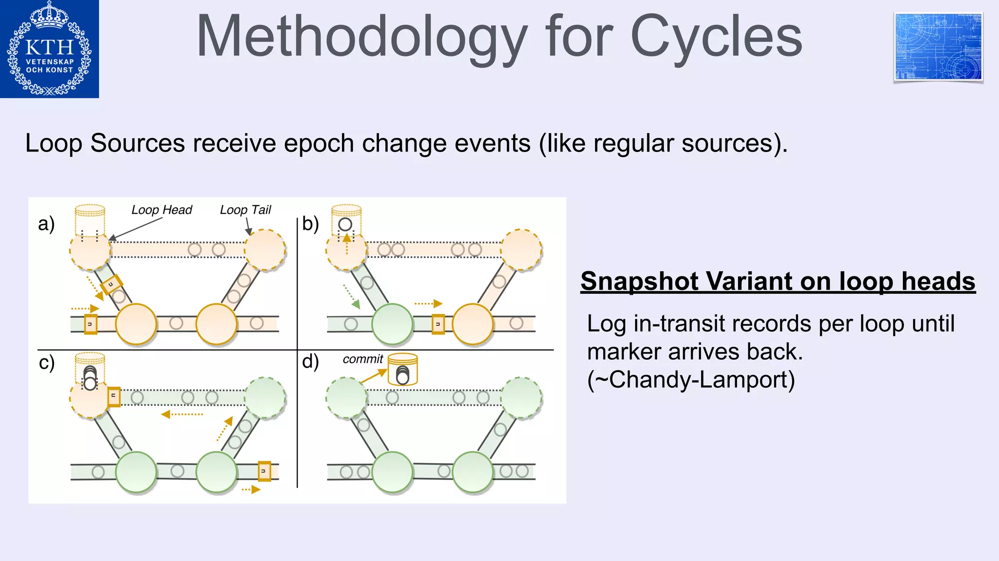 Methodology for Cycles
Loop Sources receive epoch change events (like regular sources).
Log in-transit records per loop until
marker arrives back.
(~Chandy-Lamport)
Snapshot Variant on loop heads
 