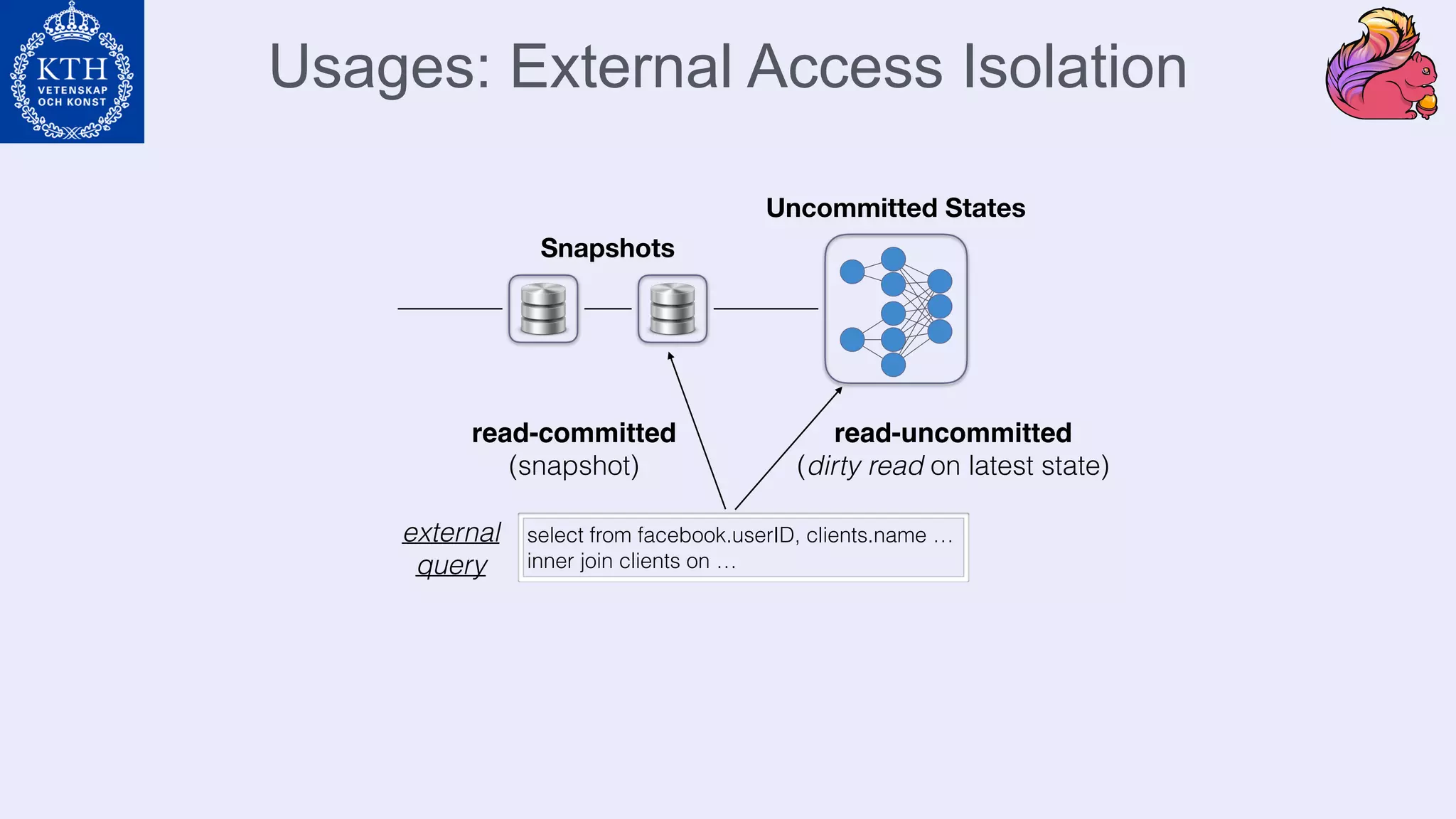 Usages: External Access Isolation
select from facebook.userID, clients.name …
inner join clients on …
read-committed
(snapshot)
read-uncommitted
(dirty read on latest state)
external
query
Uncommitted States
Snapshots
 