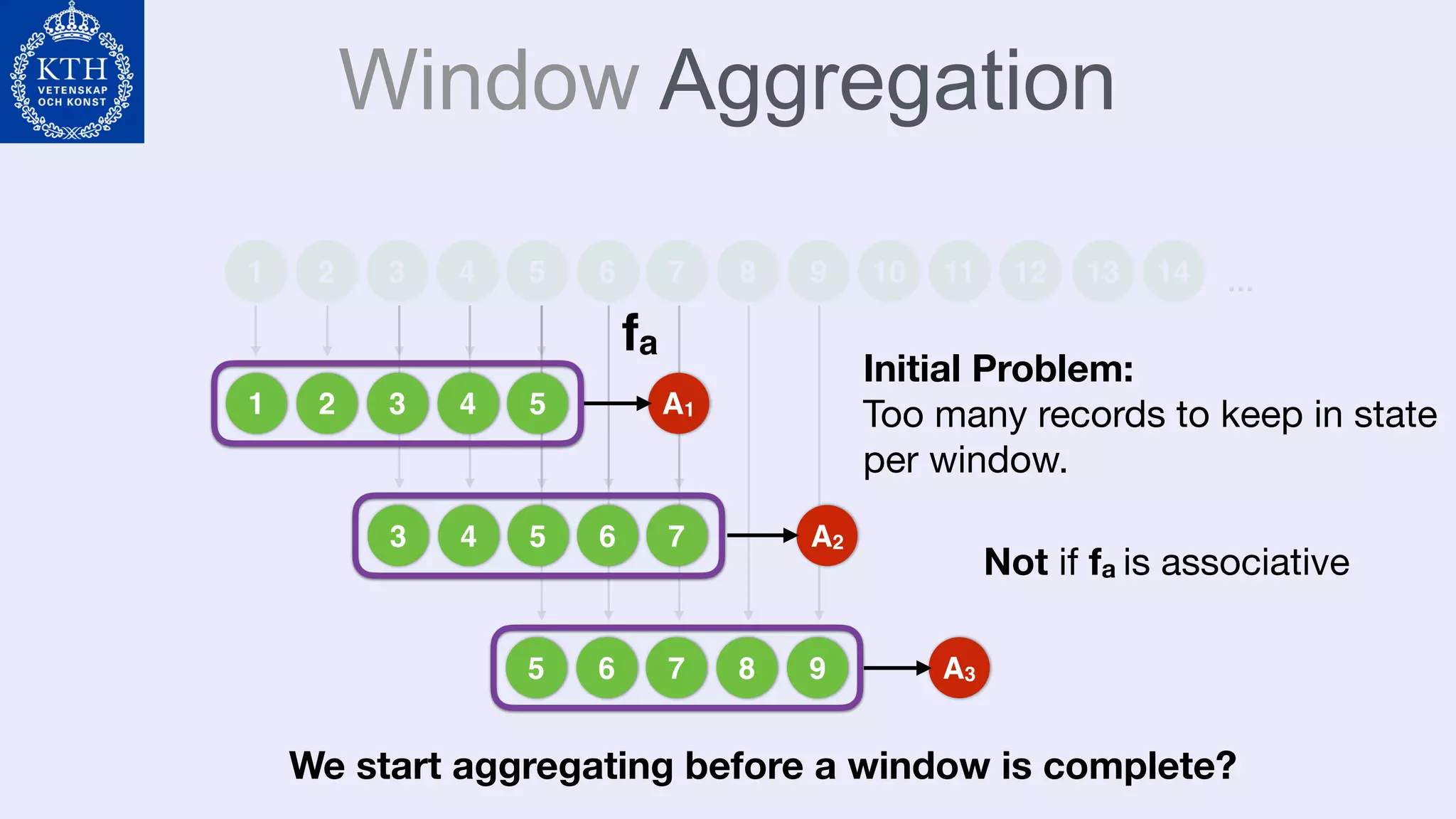 1 2 3 4 5 6 7 8 9 10 11 12 13 14 …
1 2 3 4 5
3 4 5 6 7
5 6 7 8 9
fa
Window Aggregation
A1
A2
A3
We start aggregating before a window is complete?
Initial Problem:

Too many records to keep in state

per window.
Not if fa is associative
 