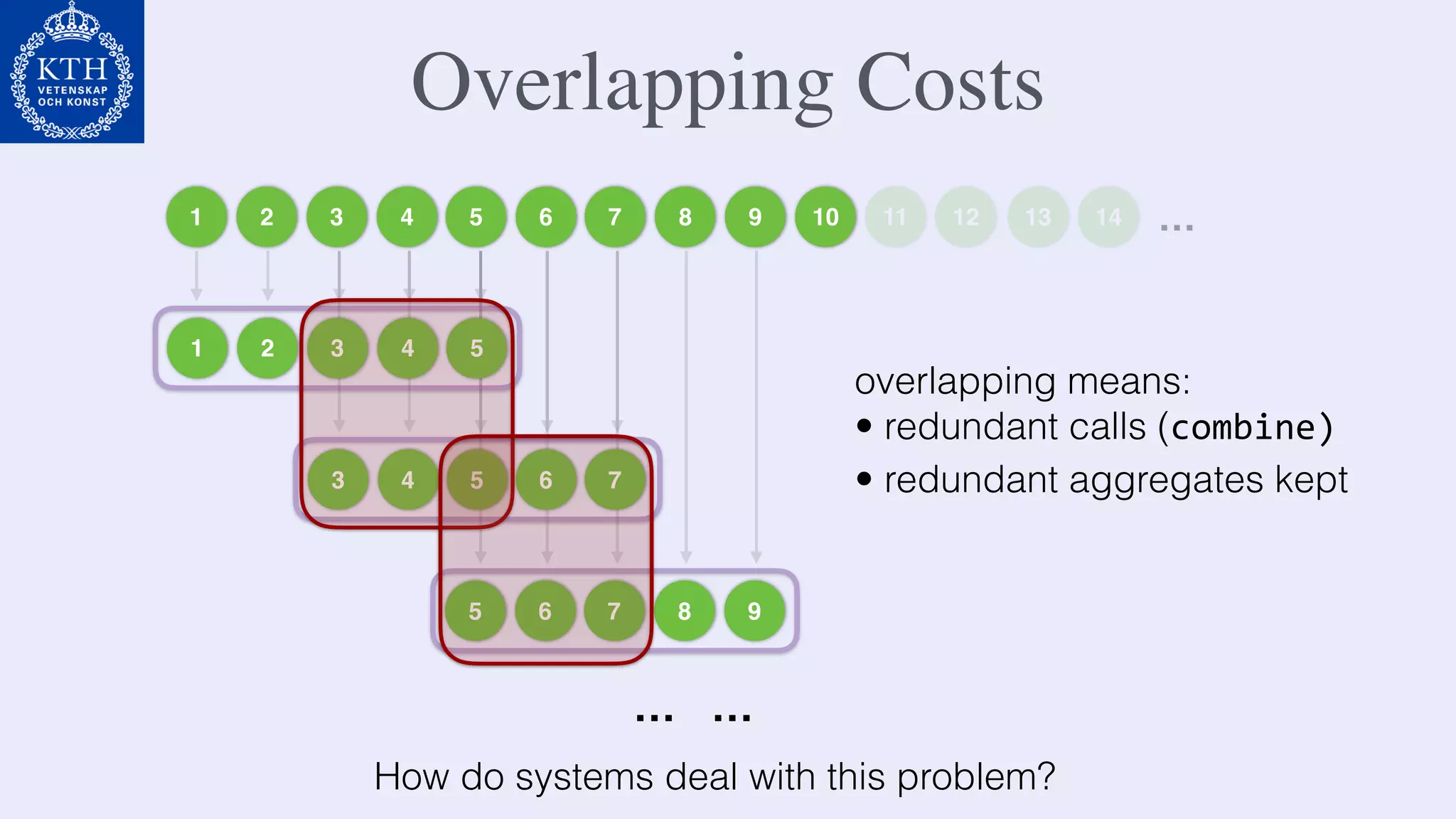 Overlapping Costs
1 2 3 4 5 6 7 8 9 10 11 12 13 14 …
1 2 3 4 5
3 4 5 6 7
5 6 7 8 9
… …
overlapping means:
• redundant calls (combine)
• redundant aggregates kept
How do systems deal with this problem?
 