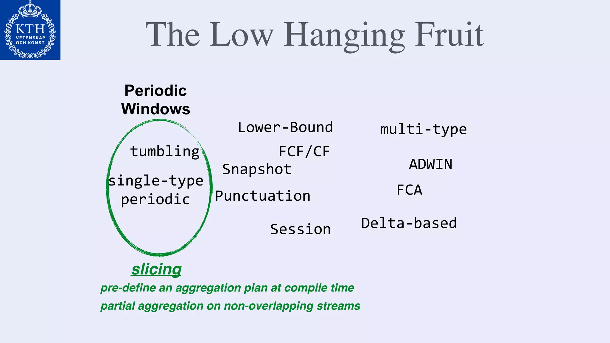 The Low Hanging Fruit
tumbling
single-type	
periodic Punctuation
Snapshot
FCF/CF
Lower-Bound
Session
multi-type	
ADWIN
Delta-based
FCA
slicing
pre-deﬁne an aggregation plan at compile time
partial aggregation on non-overlapping streams
Periodic
Windows
 