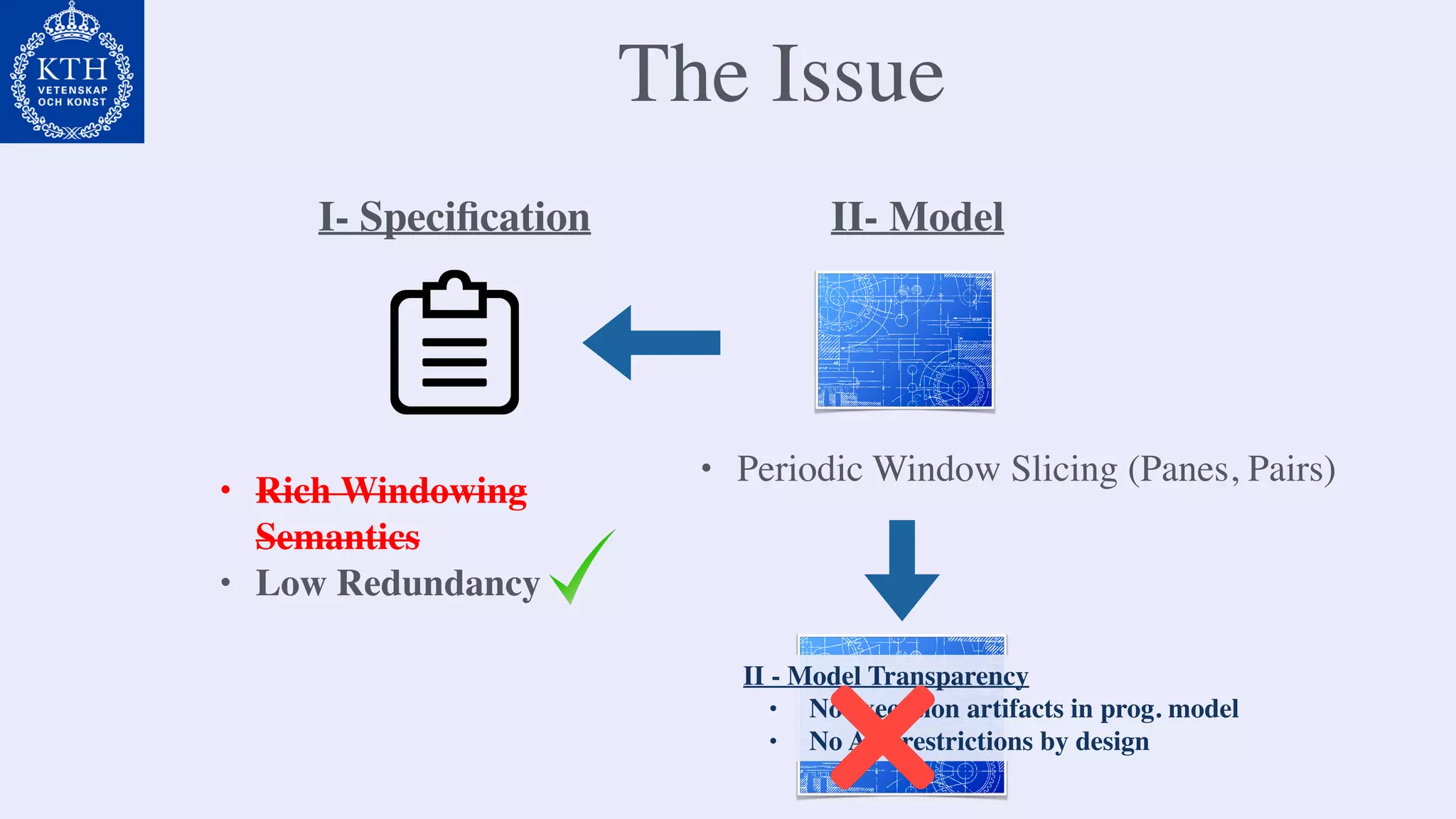The Issue
• Periodic Window Slicing (Panes, Pairs)
II- Model
• Rich Windowing
Semantics
• Low Redundancy
I- Speciﬁcation
II - Model Transparency
• No execution artifacts in prog. model
• No API restrictions by design
 