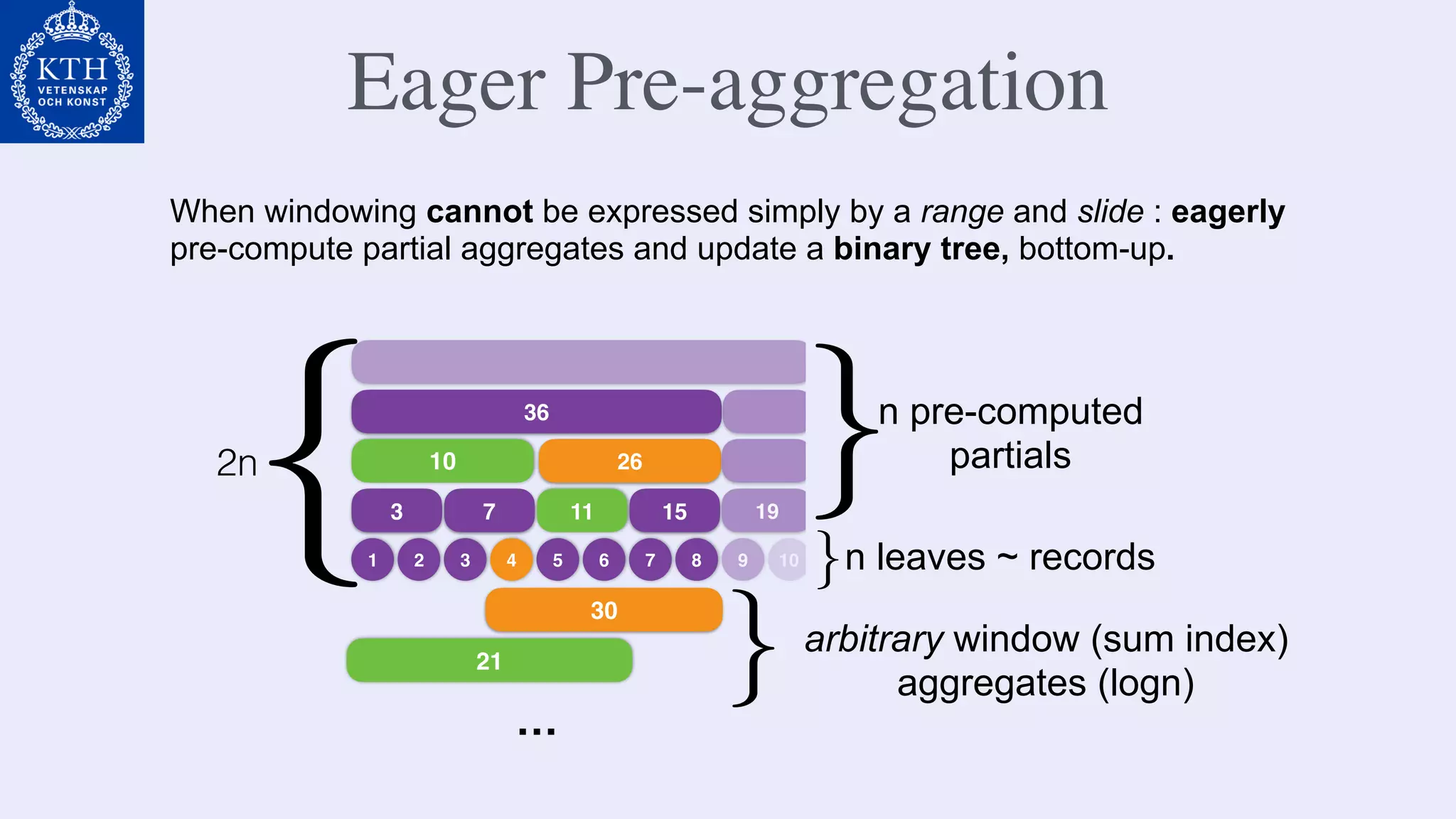 Eager Pre-aggregation
When windowing cannot be expressed simply by a range and slide : eagerly
pre-compute partial aggregates and update a binary tree, bottom-up.
1 2 3 4 5 6 7 8
3 7 11 15
10 26
36
9 10
19
30
21
…
arbitrary window (sum index)
aggregates (logn)}
}n pre-computed
partials
n leaves ~ records}
}2n
 