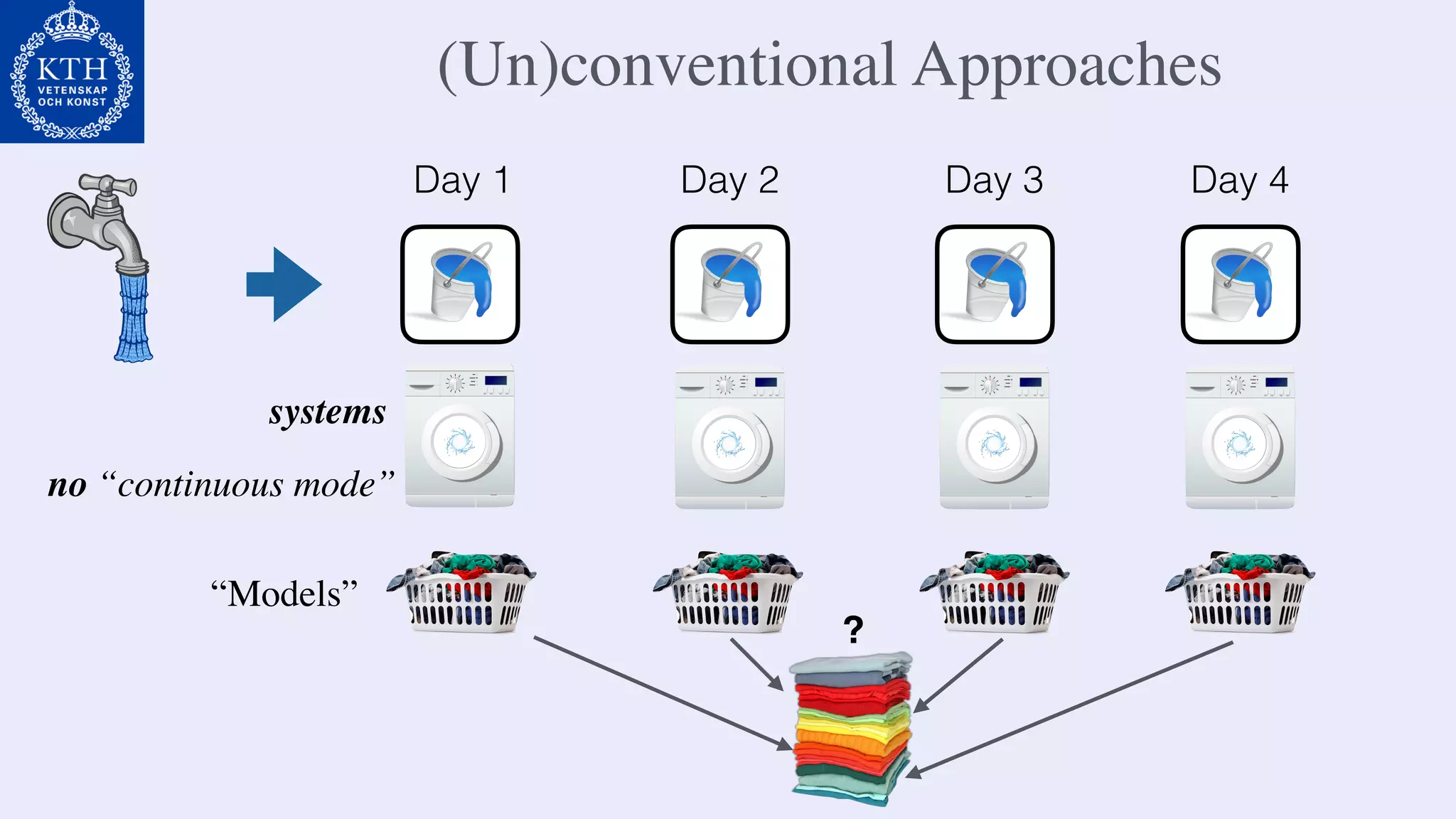 (Un)conventional Approaches
Day 1 Day 2 Day 3 Day 4
no “continuous mode”
“Models”
?
systems
 
