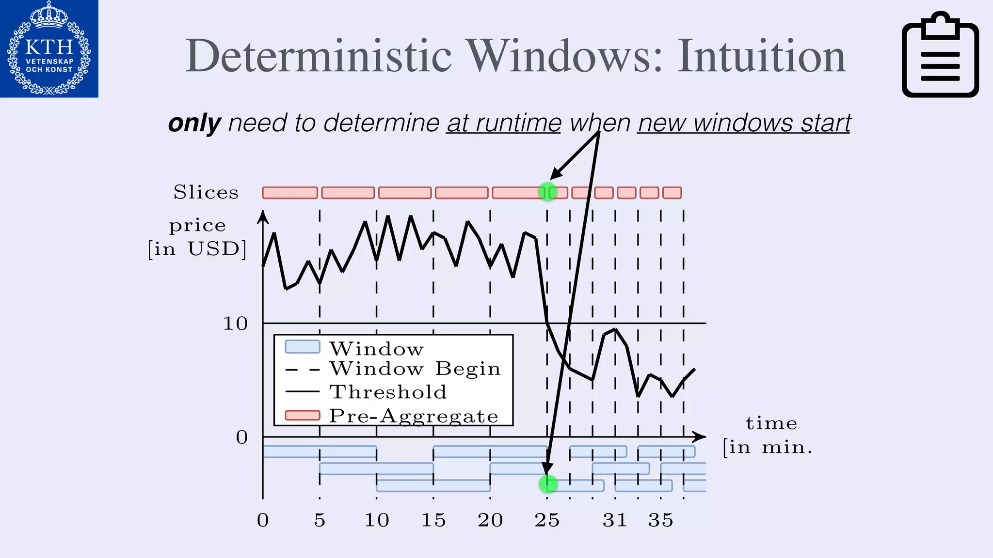 Slices
Higher
order
partials
price
[in USD]
time
[in min.]
0
0
5 10 15 20 25 31 35
10
Window
Window Begin
Threshold
Pre-Aggregate
only need to determine at runtime when new windows start
Deterministic Windows: Intuition
 