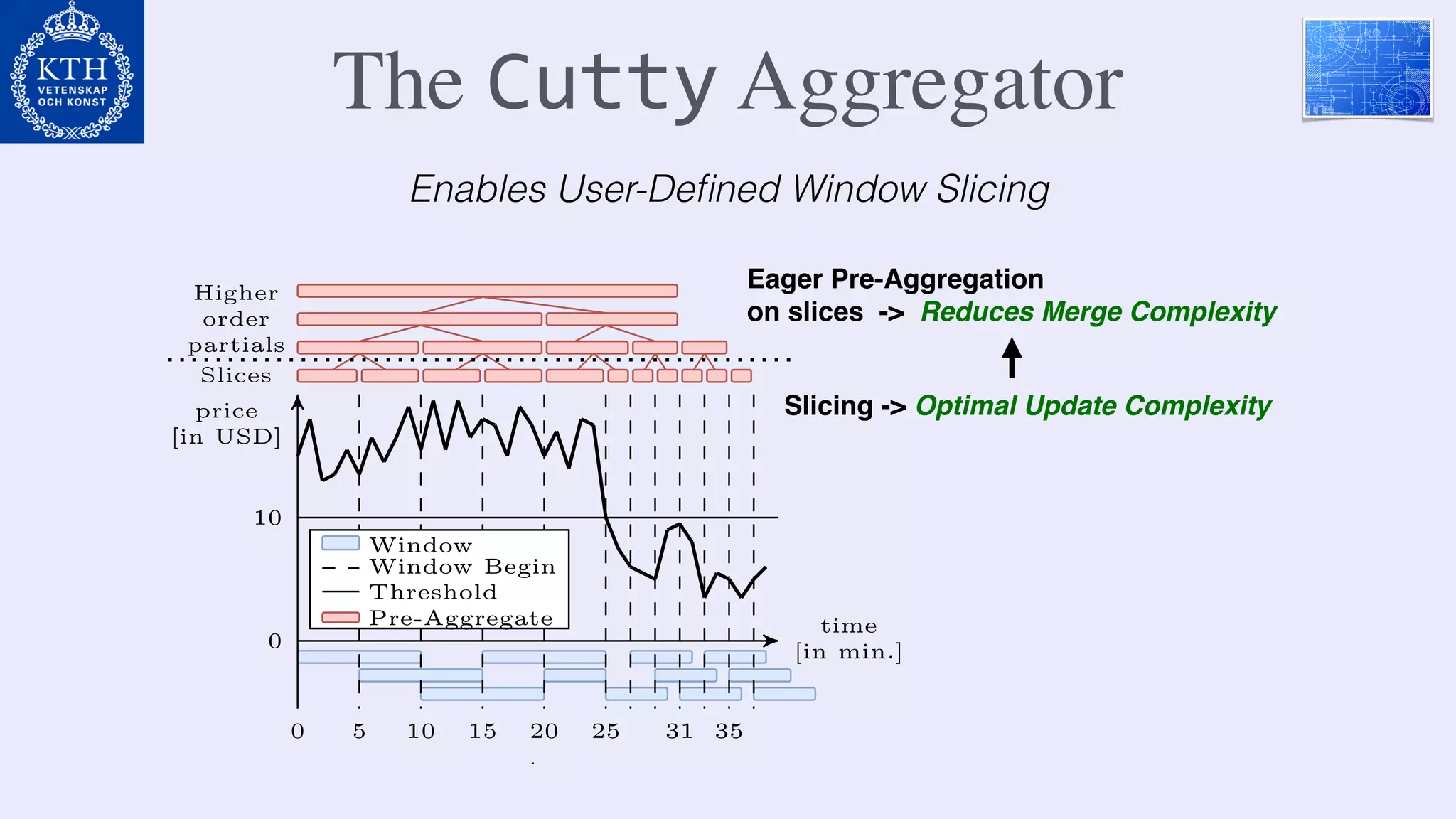 The Cutty Aggregator
Slices
Higher
order
partials
price
[in USD]
time
[in min.]
0
0
5 10 15 20 25 31 35
10
Window
Window Begin
Threshold
Pre-Aggregate
1
Slicing -> Optimal Update Complexity
Eager Pre-Aggregation
on slices -> Reduces Merge Complexity
Enables User-Deﬁned Window Slicing
 