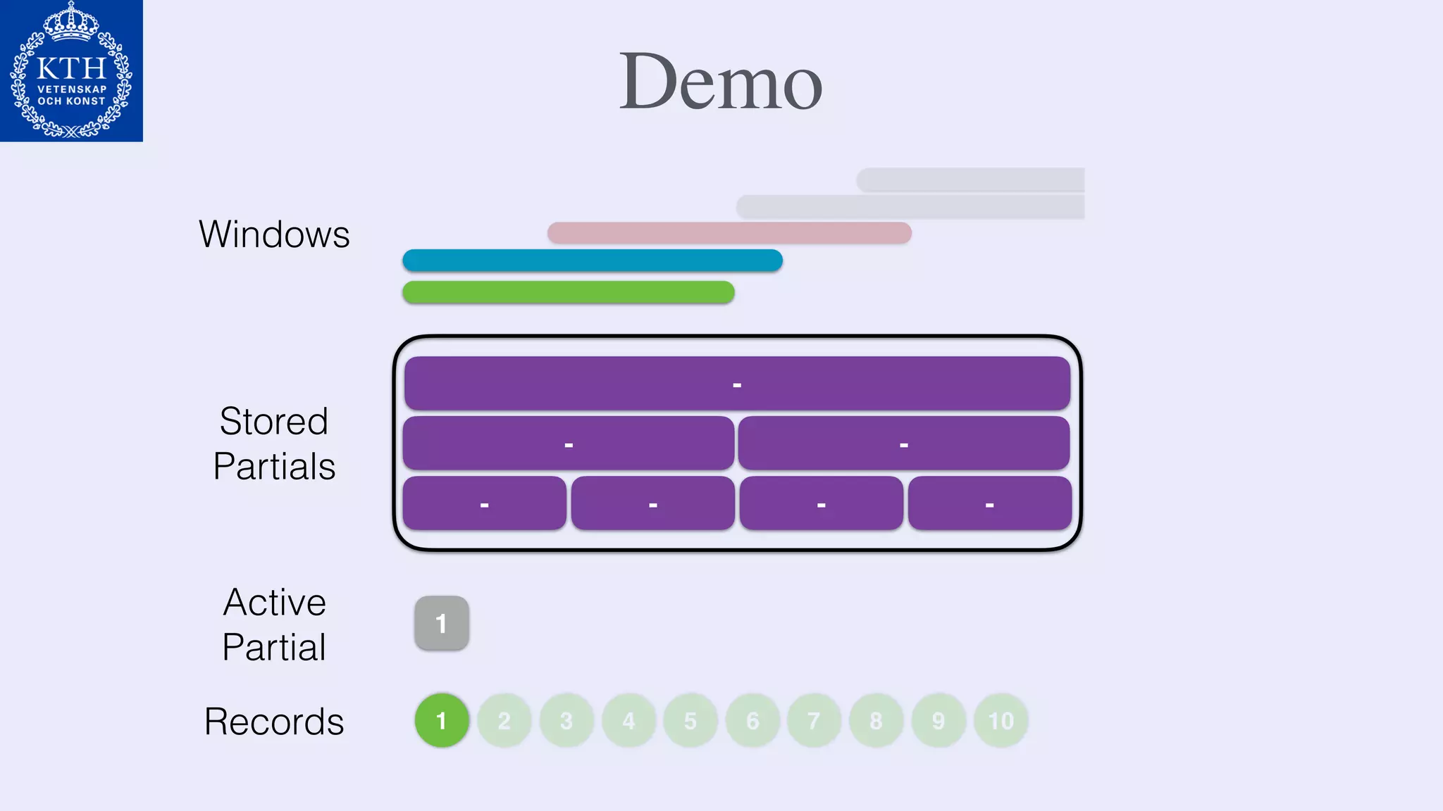 Demo
1 2 3 4 5 6 7 8 9 10
1
Active
Partial
-
-
Stored
Partials
-
- - - -
Records
Windows
 