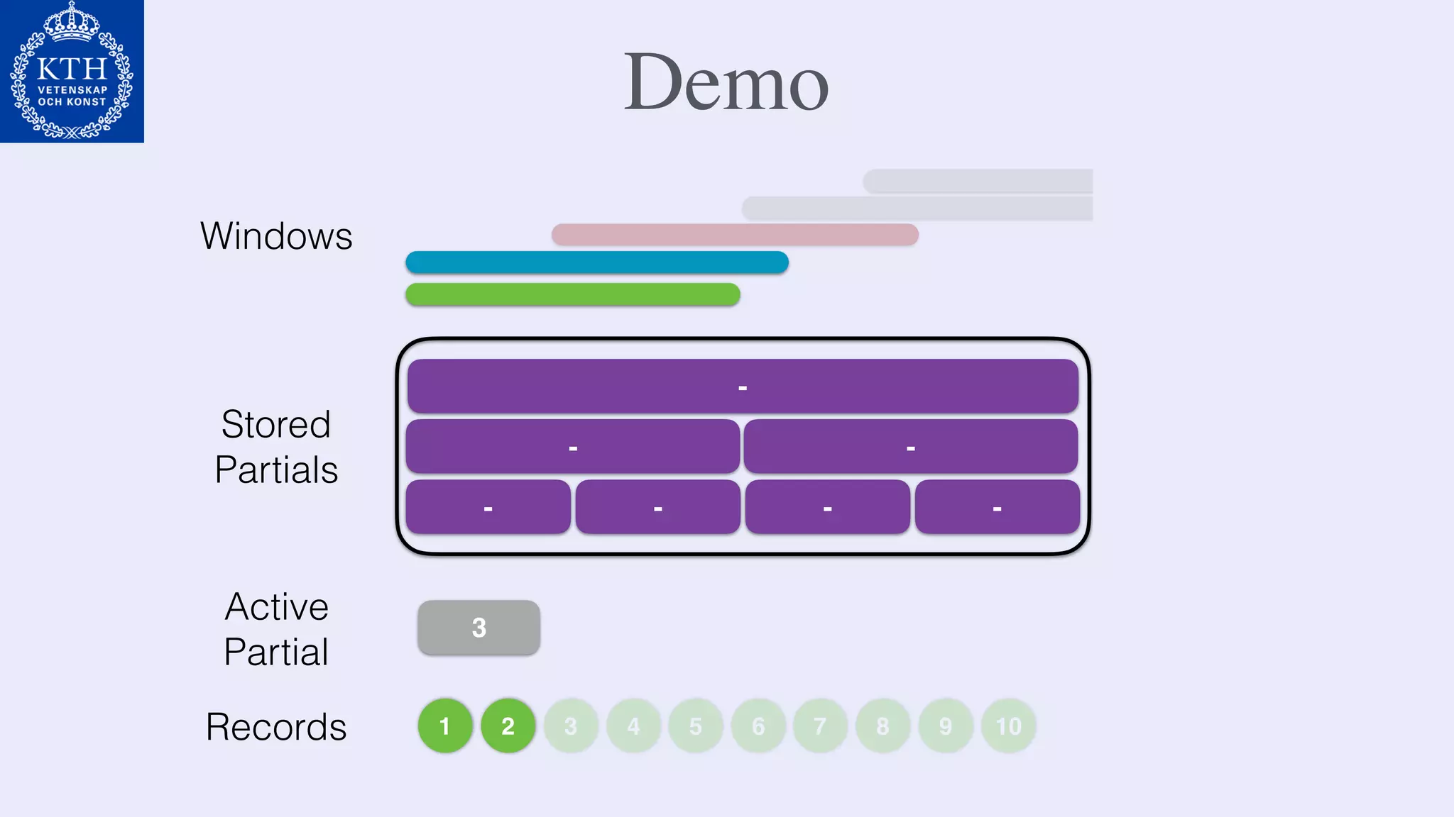Demo
1 2 3 4 5 6 7 8 9 10
Active
Partial
-
-
Stored
Partials
-
- - - -
Records
Windows
3
 