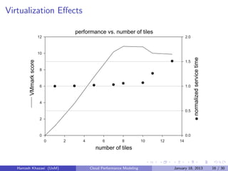 PhD Thesis: Performance Modeling of Cloud Computing Centers | PDF