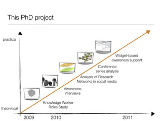 This PhD project


practical


                                                                                                                                                                     
                                                                                                                                                                           
                                                                                                                                                             
                                                                                                                                                                    
                                                                                                                                                                                                      


                                                                                                                                                                                                          




                                                                                                                                                                   

                                                                                                                                                                                                                                                                      Widget-based
                                                                                                                 
                                                                                                                                                               
                                                                                                                       
                                                                                                                                                                                            




                                                                                                                
                                                                                                                  
                                                                                                                                                                                                                 




                                                                                                                              
                                                                                                                                
                                                                                                                                          

                                                                                                                                     
                                                                                                                                                      
                                                                                                                         
                                                                                                                                      

                                                                                                   
                                                                                                                                                              
                                                                                                                                                             
                                                                                                                                                                                        
                                                                                                       
                                                                                           
                                                                                                           
                                                                   
                                                                                                                                                                                                                                         
                                                                                                                                                                                                                                   




                                                                                                                                                                                                                                                                    awareness support
                                                                                                                                            
                                                                                        
                                                                        
                                                                                                                                                     
                                                                            
                                                                                                                                             
                                                                                                                                                  
                                                                                                                                                            

                                                                                                     
                                                                     
                                                                                                                                                               


                                                                                                                                       
                                                                                                                                                                   



                                                                                                                                             
                                                                                                  

                                                                                                                                             
                                                                                                                                            
                                                                                                                                                                      
                                                                                                                                            
                                                                                                                                                    

                                                                                                                 
                                                                                                                            


                                                                                                                          
                                                                                                                             
                                                                                                                   




                              consolidated artefact network


                                                                                                                                                                                                                                                           Conference
                              consolidated social network
                                                                                                                                                                                                                                                          series analysis
                                                               Analysis of Research
                                                              Networks in social media

                                           Awareness
                                           interviews

                     Knowledge Worker
theoretical             Roles Study

              2009       2010                                                                                                                                                                                                                                               2011
 