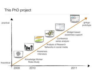 This PhD project


practical                                                                                                                                                                                                                                                                            ginkgo
                                                                                                                                                                                                                                                                                    prototype

                                                                                                                                                                     
                                                                                                                                                                           
                                                                                                                                                             
                                                                                                                                                                    
                                                                                                                                                                                                      


                                                                                                                                                                                                          




                                                                                                                                                                   

                                                                                                                                                                                                                                                                      Widget-based
                                                                                                                 
                                                                                                                                                               
                                                                                                                       
                                                                                                                                                                                            




                                                                                                                
                                                                                                                  
                                                                                                                                                                                                                 




                                                                                                                              
                                                                                                                                
                                                                                                                                          

                                                                                                                                     
                                                                                                                                                      
                                                                                                                         
                                                                                                                                      

                                                                                                   
                                                                                                                                                              
                                                                                                                                                             
                                                                                                                                                                                        
                                                                                                       
                                                                                           
                                                                                                           
                                                                   
                                                                                                                                                                                                                                         
                                                                                                                                                                                                                                   




                                                                                                                                                                                                                                                                    awareness support
                                                                                                                                            
                                                                                        
                                                                        
                                                                                                                                                     
                                                                            
                                                                                                                                             
                                                                                                                                                  
                                                                                                                                                            

                                                                                                     
                                                                     
                                                                                                                                                               


                                                                                                                                       
                                                                                                                                                                   



                                                                                                                                             
                                                                                                  

                                                                                                                                             
                                                                                                                                            
                                                                                                                                                                      
                                                                                                                                            
                                                                                                                                                    

                                                                                                                 
                                                                                                                            


                                                                                                                          
                                                                                                                             
                                                                                                                   




                              consolidated artefact network


                                                                                                                                                                                                                                                           Conference
                              consolidated social network
                                                                                                                                                                                                                                                          series analysis
                                                               Analysis of Research
                                                              Networks in social media

                                           Awareness
                                           interviews

                     Knowledge Worker
theoretical             Roles Study

              2009       2010                                                                                                                                                                                                                                               2011
 