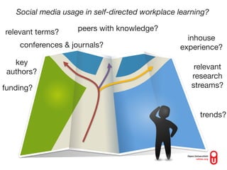 Social media usage in self-directed workplace learning?

relevant terms?     peers with knowledge?
                                                   inhouse
    conferences & journals?                      experience?
   key
                                                     relevant
 authors?
                                                    research
funding?                                            streams?


                                                       trends?
 