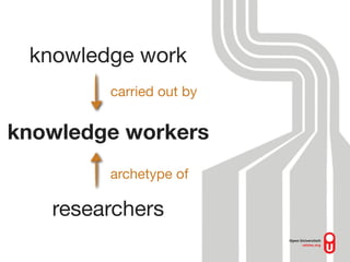 knowledge work
        carried out by


knowledge workers
        archetype of

   researchers
 