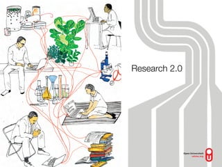 Research 2.0
 