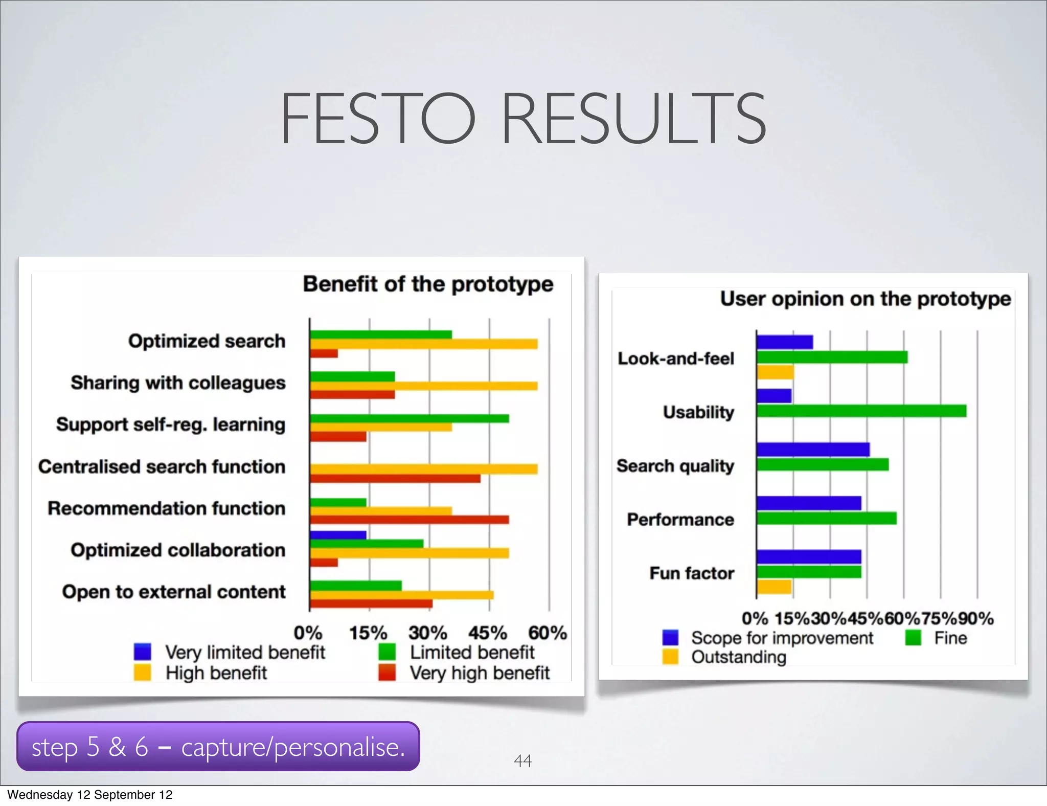 FESTO RESULTS




   step 5 & 6 - capture/personalise.   44
Wednesday 12 September 12
 