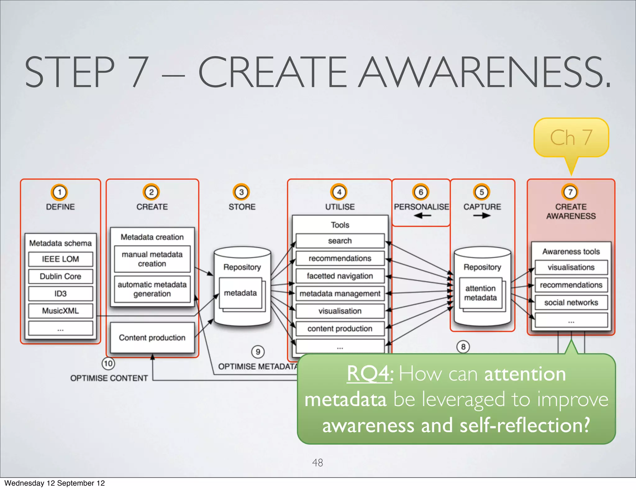 STEP 7 – CREATE AWARENESS.
                                                     Ch 7




                                RQ4: How can attention
                            metadata be leveraged to improve
                             awareness and self-reﬂection?
                            48
Wednesday 12 September 12
 