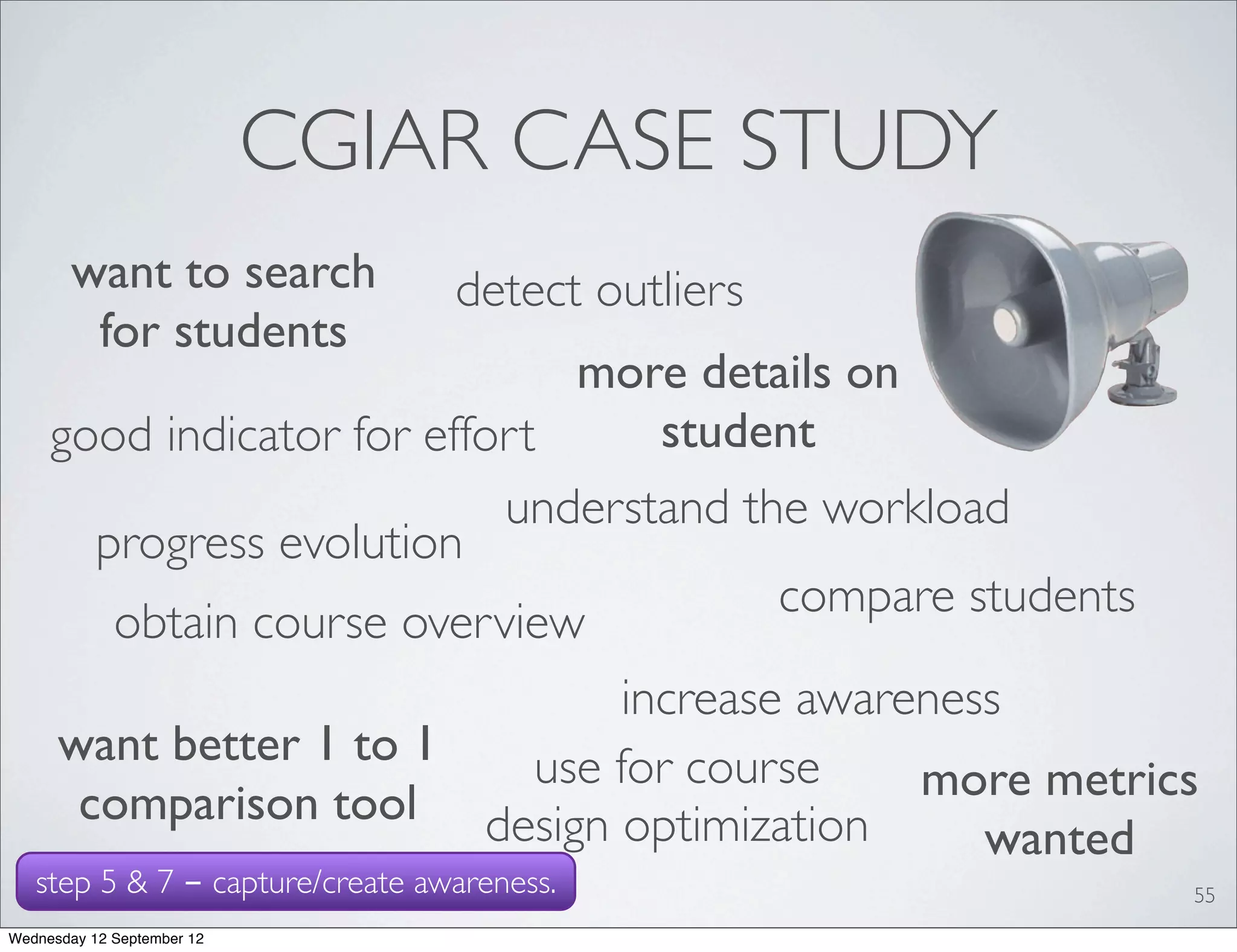 CGIAR CASE STUDY
        want to search           detect outliers
         for students
                                more details on
     good indicator for effort      student
                            understand the workload
       progress evolution
                                          compare students
        obtain course overview
                                  increase awareness
     want better 1 to 1       use for course
      comparison tool design optimization       more metrics
                                                   wanted
   step 5 & 7 - capture/create awareness.                  55
Wednesday 12 September 12
 