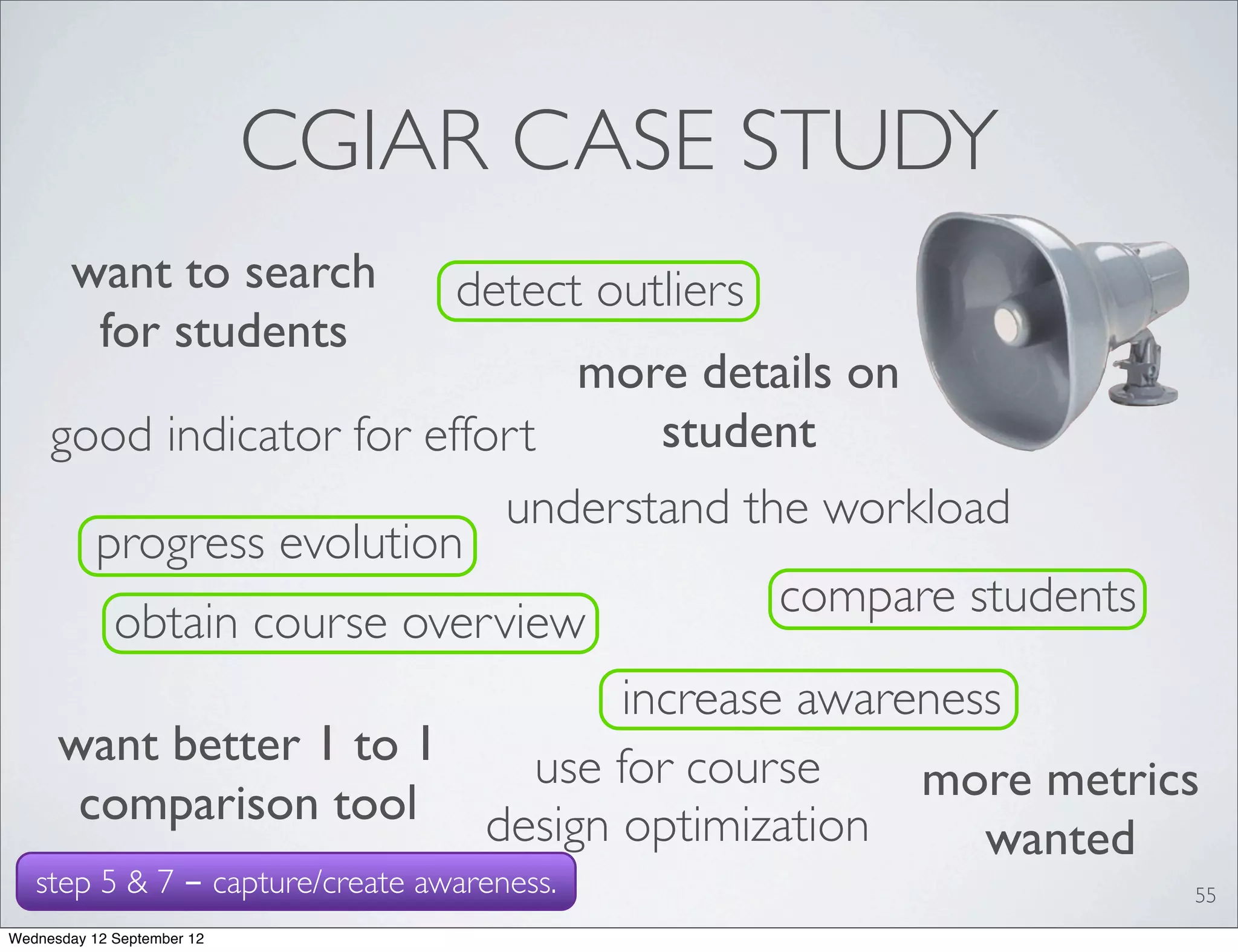 CGIAR CASE STUDY
        want to search           detect outliers
         for students
                                more details on
     good indicator for effort      student
                            understand the workload
       progress evolution
                                          compare students
        obtain course overview
                                  increase awareness
     want better 1 to 1       use for course
      comparison tool design optimization       more metrics
                                                   wanted
   step 5 & 7 - capture/create awareness.                  55
Wednesday 12 September 12
 