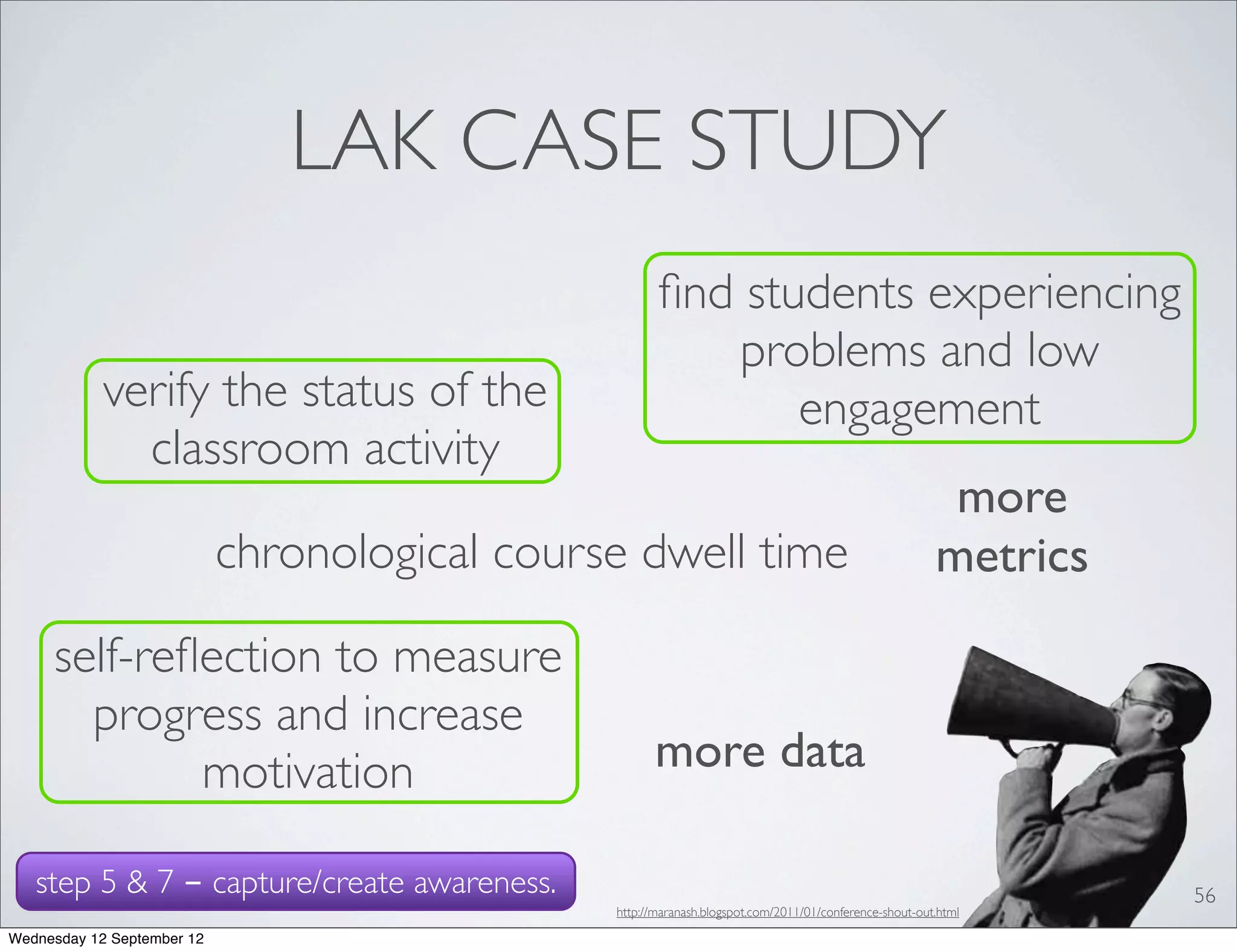 LAK CASE STUDY
                                                      ﬁnd students experiencing
                                                         problems and low
            verify the status of the                         engagement
              classroom activity
                                                                                                         more
                            chronological course dwell time                                             metrics
     self-reﬂection to measure
       progress and increase
             motivation                              more data

   step 5 & 7 - capture/create awareness.                                                                         56
                                               http://maranash.blogspot.com/2011/01/conference-shout-out.html

Wednesday 12 September 12
 