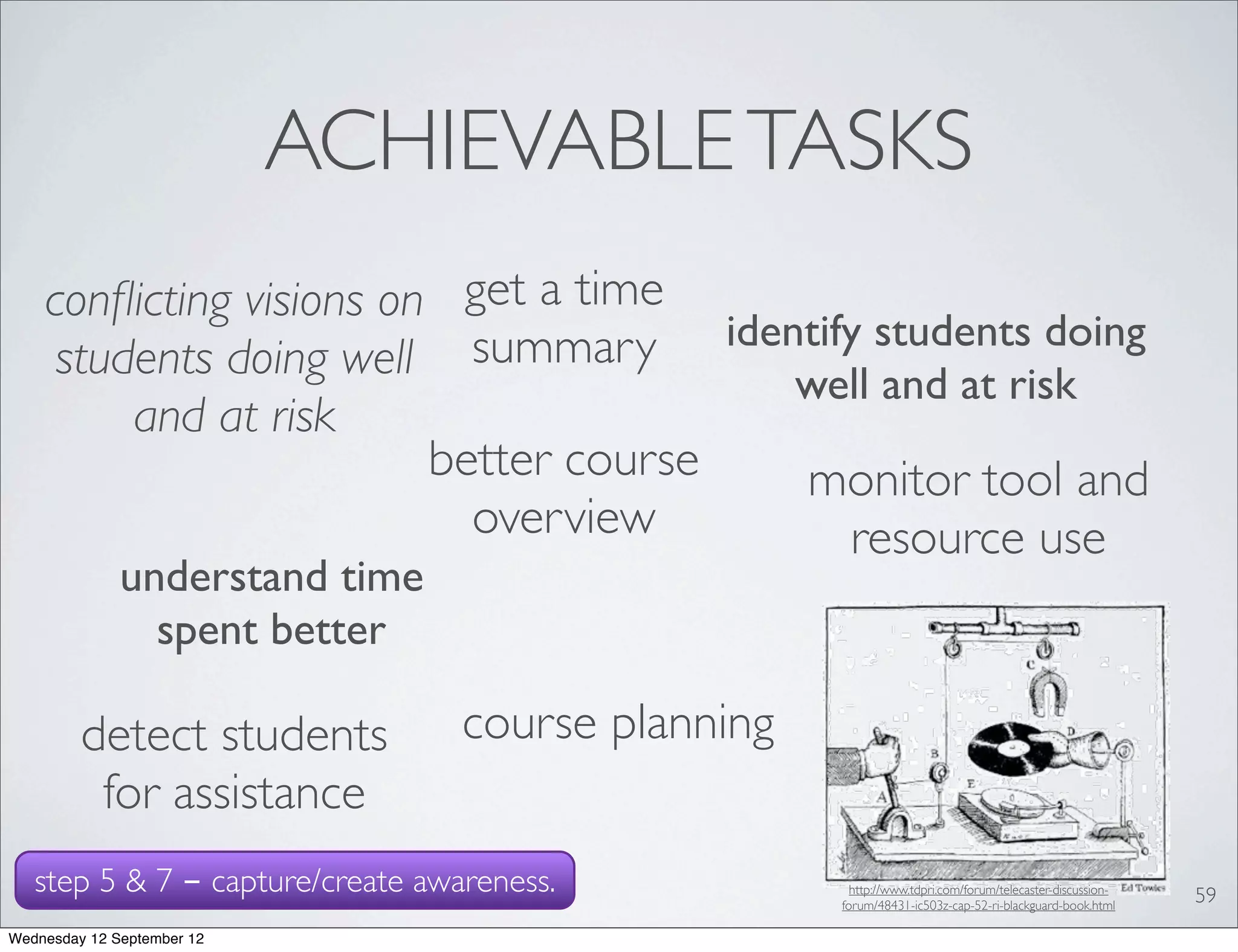 ACHIEVABLE TASKS
    conﬂicting visions on get a time
                                       identify students doing
     students doing well summary           well and at risk
         and at risk
                         better course     monitor tool and
                           overview           resource use
              understand time
                spent better

         detect students          course planning
          for assistance
   step 5 & 7 - capture/create awareness.             http://www.tdpri.com/forum/telecaster-discussion-
                                                                                                          59
                                                    forum/48431-ic503z-cap-52-ri-blackguard-book.html

Wednesday 12 September 12
 