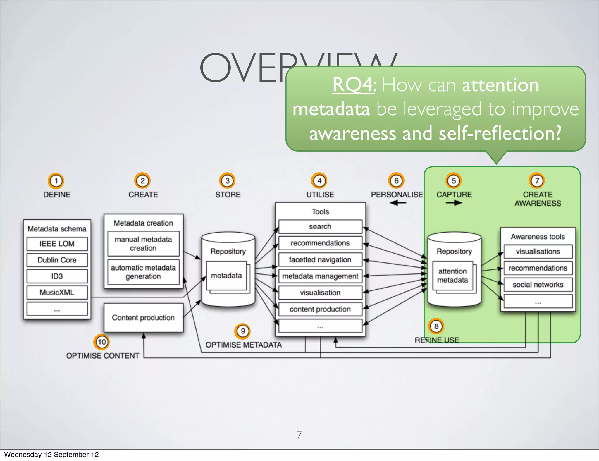 OVERVIEW. can attention
                                  RQ4: How
                                  metadata be leveraged to improve
                                   awareness and self-reﬂection?




                                  7
Wednesday 12 September 12
 