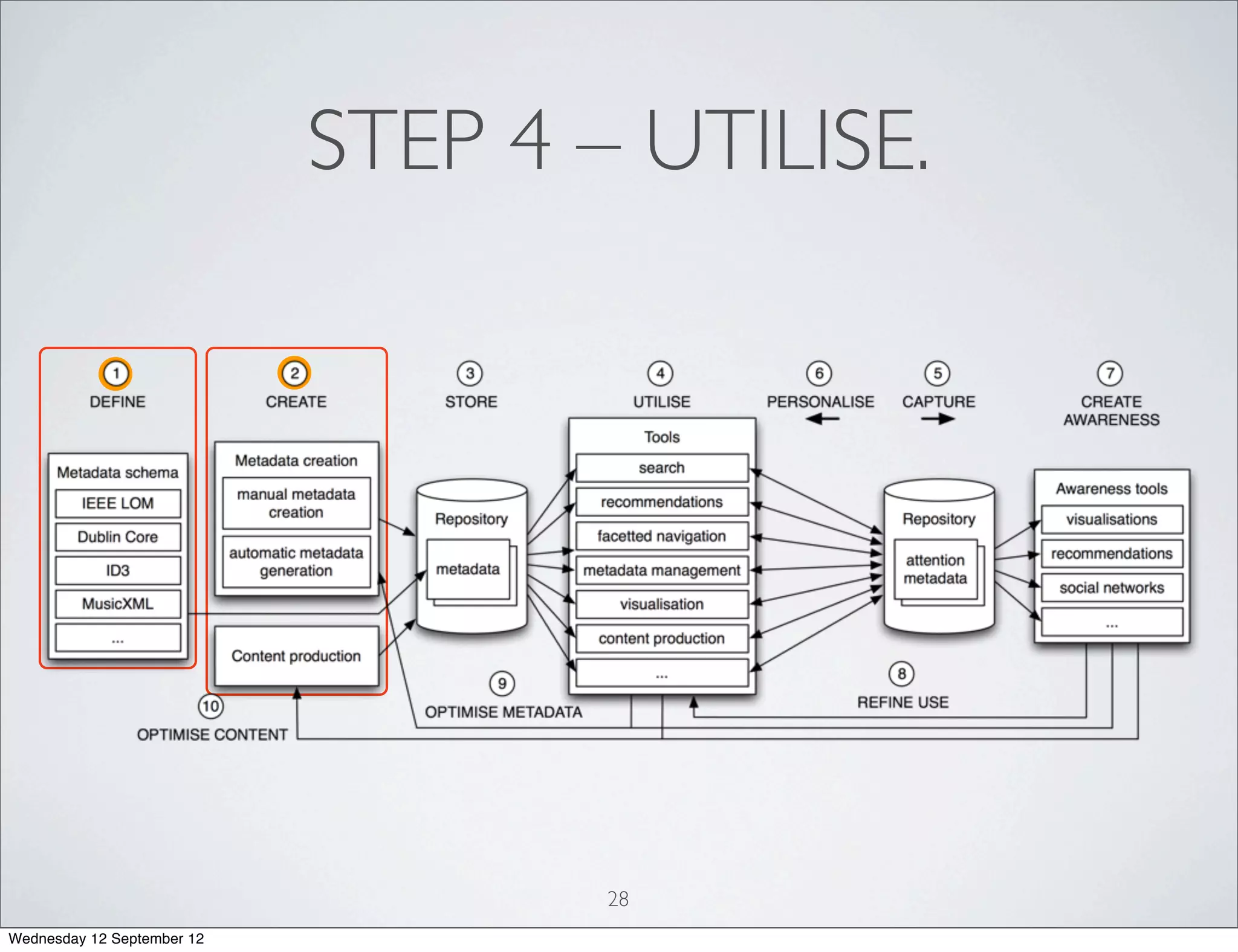 STEP 4 – UTILISE.




                                    28
Wednesday 12 September 12
 