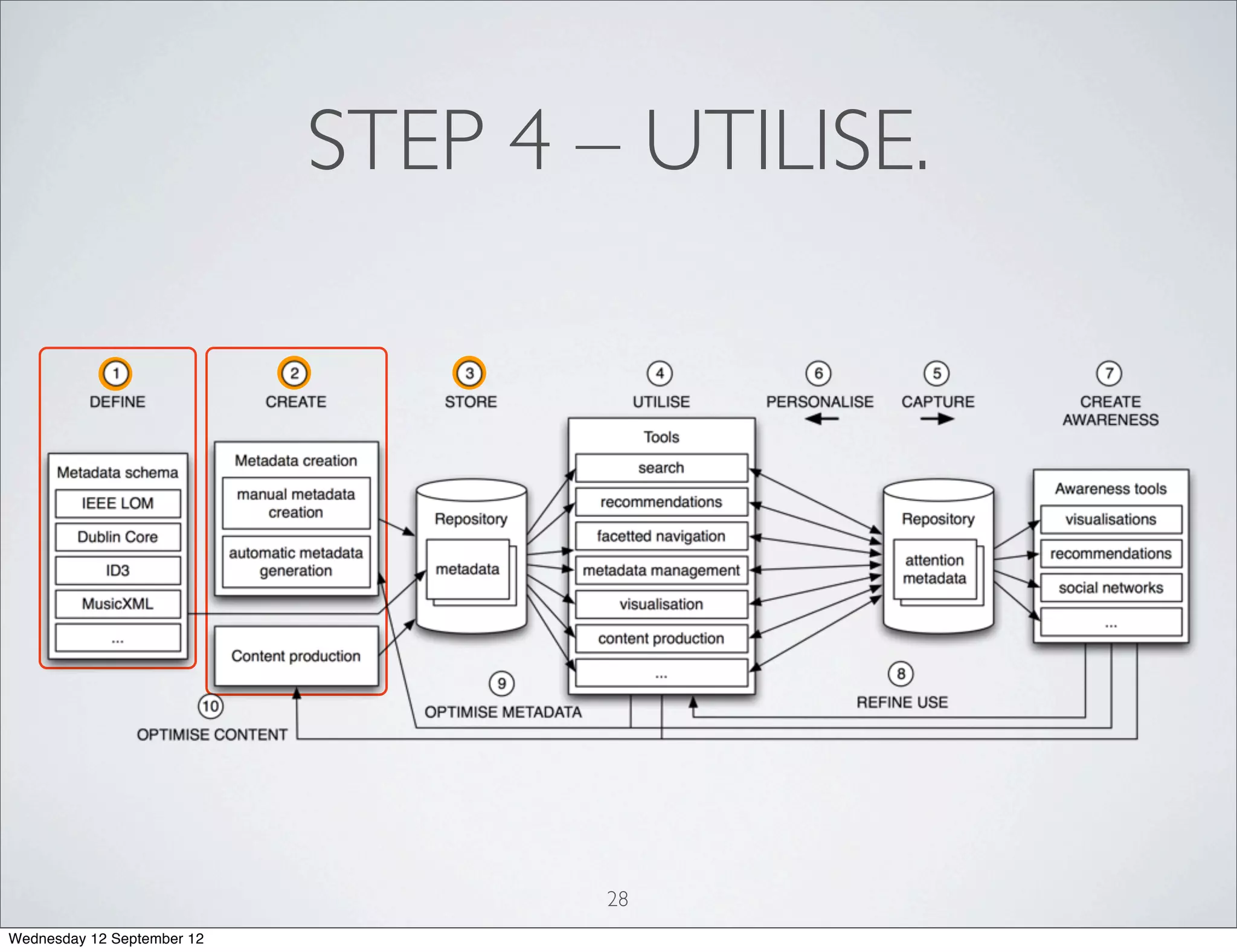 STEP 4 – UTILISE.




                                    28
Wednesday 12 September 12
 