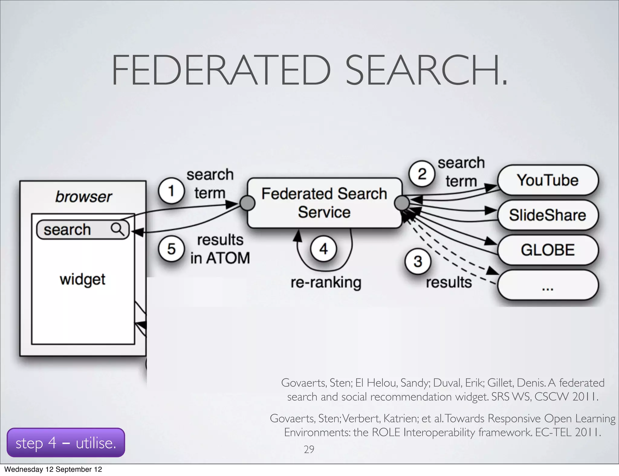 FEDERATED SEARCH.




                                    Govaerts, Sten; El Helou, Sandy; Duval, Erik; Gillet, Denis. A federated
                                     search and social recommendation widget. SRS WS, CSCW 2011.
                                  Govaerts, Sten; Verbert, Katrien; et al. Towards Responsive Open Learning
                                    Environments: the ROLE Interoperability framework. EC-TEL 2011.
  step 4 - utilise.                      29
Wednesday 12 September 12
 