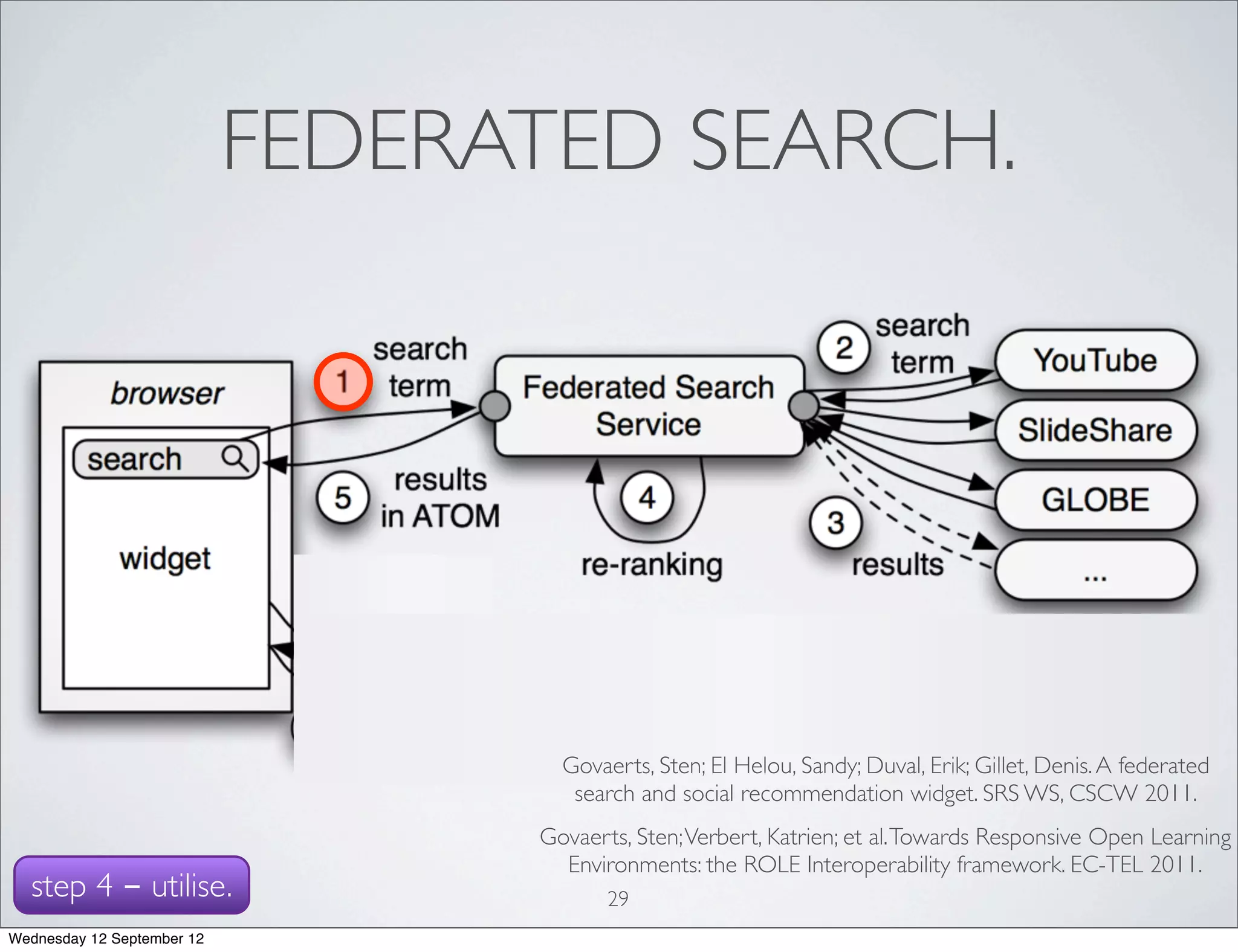 FEDERATED SEARCH.




                                    Govaerts, Sten; El Helou, Sandy; Duval, Erik; Gillet, Denis. A federated
                                     search and social recommendation widget. SRS WS, CSCW 2011.
                                  Govaerts, Sten; Verbert, Katrien; et al. Towards Responsive Open Learning
                                    Environments: the ROLE Interoperability framework. EC-TEL 2011.
  step 4 - utilise.                      29
Wednesday 12 September 12
 