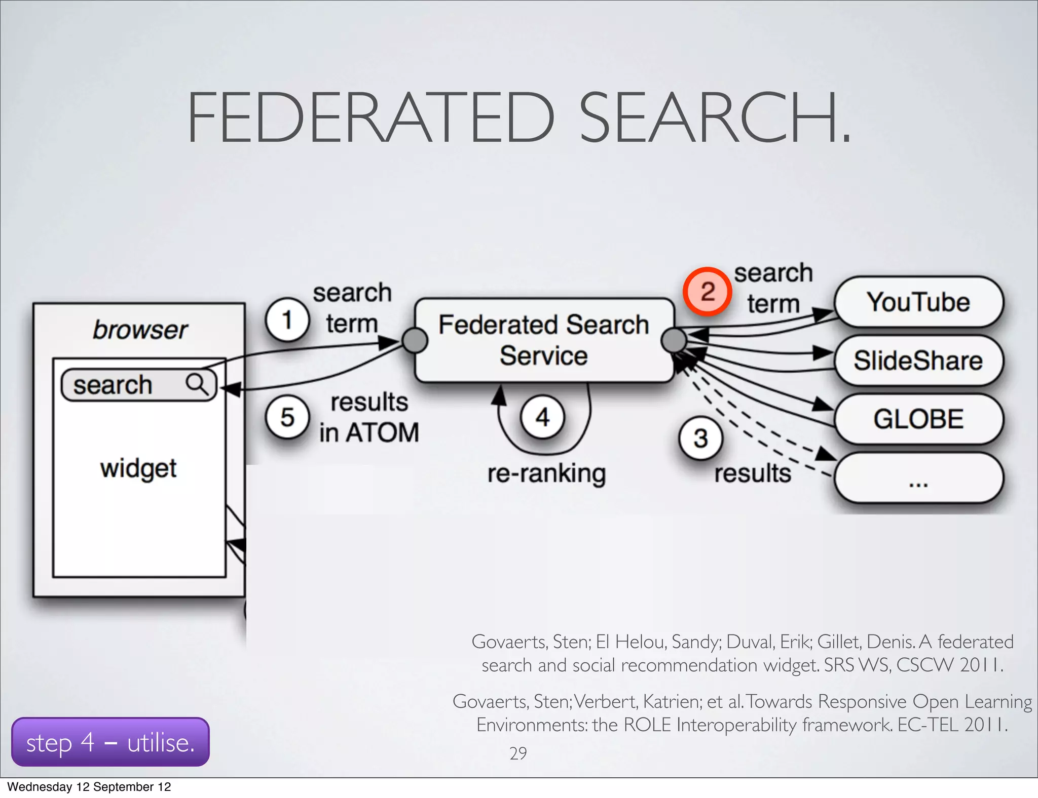 FEDERATED SEARCH.




                                    Govaerts, Sten; El Helou, Sandy; Duval, Erik; Gillet, Denis. A federated
                                     search and social recommendation widget. SRS WS, CSCW 2011.
                                  Govaerts, Sten; Verbert, Katrien; et al. Towards Responsive Open Learning
                                    Environments: the ROLE Interoperability framework. EC-TEL 2011.
  step 4 - utilise.                      29
Wednesday 12 September 12
 