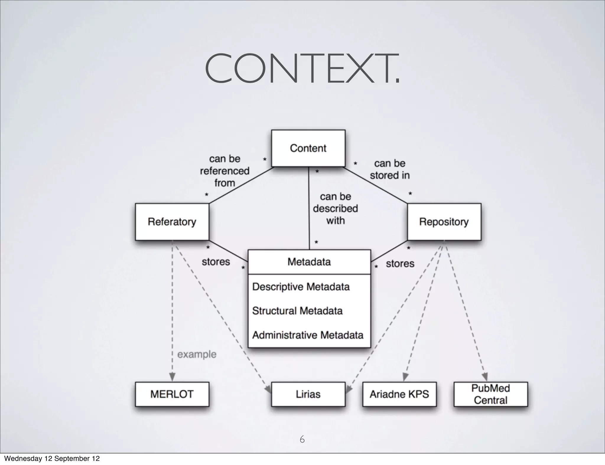 CONTEXT.




                               6
Wednesday 12 September 12
 