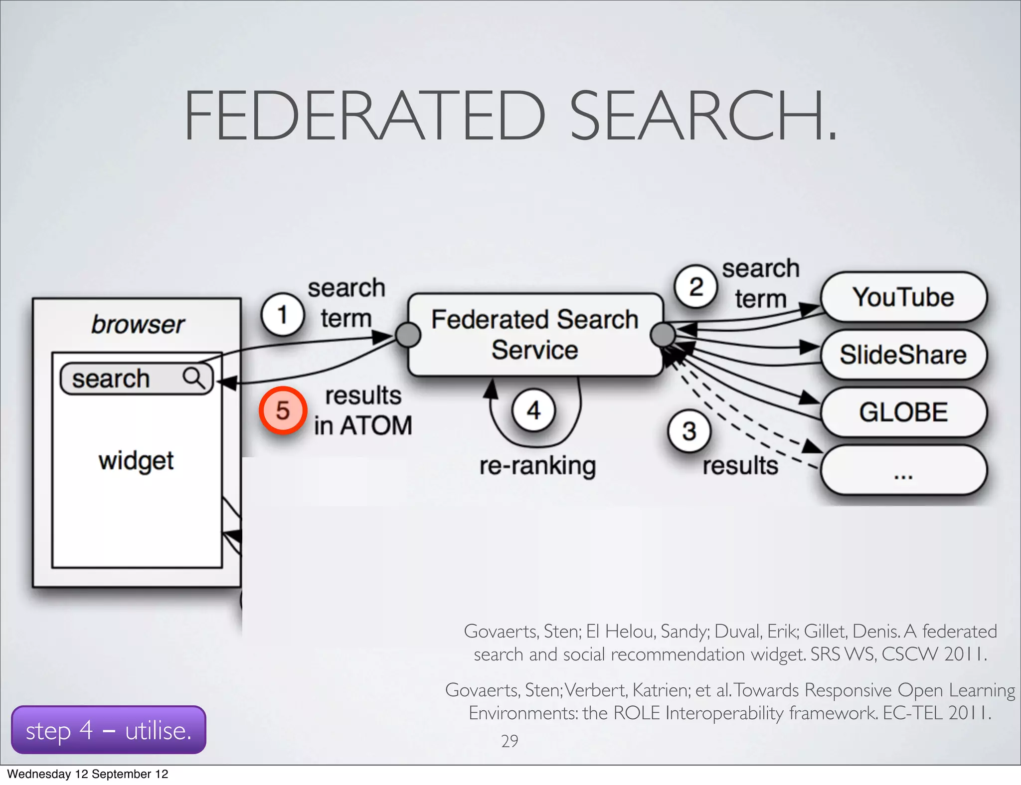FEDERATED SEARCH.




                                    Govaerts, Sten; El Helou, Sandy; Duval, Erik; Gillet, Denis. A federated
                                     search and social recommendation widget. SRS WS, CSCW 2011.
                                  Govaerts, Sten; Verbert, Katrien; et al. Towards Responsive Open Learning
                                    Environments: the ROLE Interoperability framework. EC-TEL 2011.
  step 4 - utilise.                      29
Wednesday 12 September 12
 