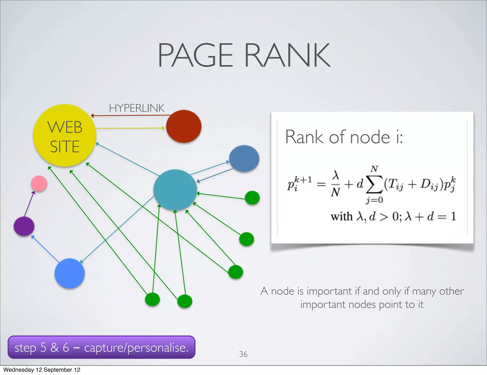 PAGE RANK
                            HYPERLINK
              WEB
              SITE
                                                  Rank of node i:




                                             A node is important if and only if many other
                                                     important nodes point to it


   step 5 & 6 - capture/personalise.    36
Wednesday 12 September 12
 