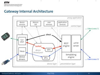Gateway Internal Architecture
                                                                                proxy applic...