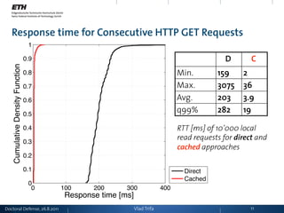 Response time for Consecutive HTTP GET Requests
                                   1

                                  0....