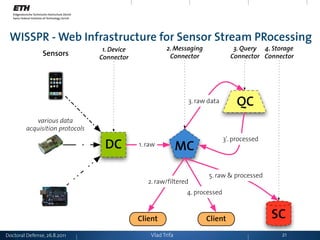 WISSPR - Web Infrastructure for Sensor Stream PRocessing
                                  1. Device             2. Messag...