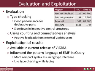 Evaluation	and	Exploitation
§ Evaluation
o Type	checking
• Good	performance	for	
declarative	parts
• Slowdown	in	imperative	control	structures
o Usage	counting	and	connectedness	analysis
• Positive	feedback	from	external	VIATRA	users
§ Exploitation	of	results:
o Available	in	current	release	of	VIATRA
o Influenced	the	pattern	language	of	EMF-IncQuery
• More	compact	syntax	assuming	type	inference
• Live	type	checking	while	typing
Program LoC Time	(s)
Petri	net	simulator 120 0.1	/	0.1
Petri	net	generator 94 1.2 /	0.9
Antworld 300 0.2	/	0.3
BPEL2SAL 8339 - /	69
 