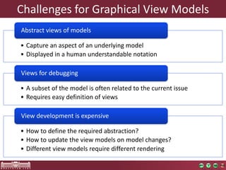 Challenges	for	Graphical	View	Models
• Capture	an	aspect	of	an	underlying	model
• Displayed	in	a	human	understandable	notation
Abstract	views	of	models
• A	subset	of	the	model	is	often	related	to	the	current	issue
• Requires	easy	definition	of	views
Views	for	debugging
• How	to	define	the	required	abstraction?
• How	to	update	the	view	models	on	model	changes?
• Different	view	models	require	different	rendering
View	development	is	expensive
 