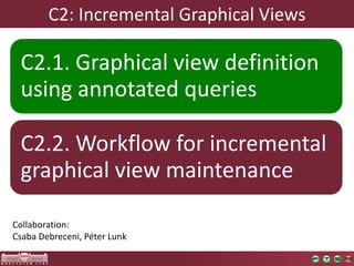 C2:	Incremental	Graphical	Views
C2.1.	Graphical view definition
using annotated queries
C2.2.	Workflow	for	incremental
graphical view maintenance
Collaboration:
Csaba	Debreceni,	Péter	Lunk
 