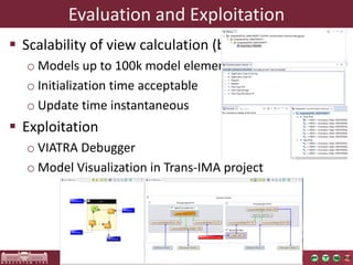 Evaluation	and	Exploitation
§ Scalability	of	view	calculation	(by	C.	Debreceni)
o Models	up	to	100k	model	elements
o Initialization	time	acceptable
o Update	time	instantaneous
§ Exploitation
o VIATRA	Debugger
o Model	Visualization	in	Trans-IMA	project
 