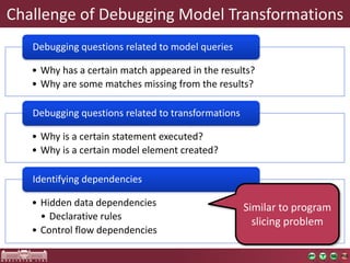 Challenge	of	Debugging	Model	Transformations
• Why	has	a	certain	match	appeared	in	the results?
• Why	are	some	matches	missing	from	the	results?
Debugging	questions	related	to	model	queries
• Why	is	a	certain	statement	executed?
• Why	is	a	certain	model	element	created?
Debugging	questions	related	to	transformations
• Hidden	data	dependencies
• Declarative	rules
• Control	flow	dependencies
Identifying	dependencies
Similar to program	
slicing problem
 