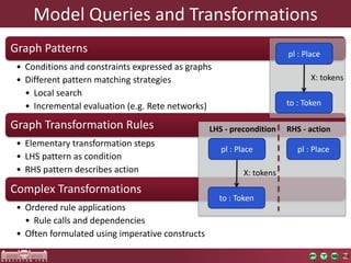 Model	Queries	and	Transformations
Graph	Patterns
• Conditions	and	constraints	expressed	as	graphs
• Different	pattern	matching	strategies
• Local	search
• Incremental	evaluation	(e.g.	Rete	networks)
Graph	Transformation	Rules
• Elementary	transformation	steps
• LHS	pattern	as	condition
• RHS	pattern	describes	action
Complex	Transformations
• Ordered	rule	applications
• Rule	calls and	dependencies
• Often	formulated	using	imperative	constructs
pl :	Place
LHS	- precondition RHS	- action
to	:	Token
X:	tokens
pl :	Place
to	:	Token
X:	tokens
pl :	Place
 
