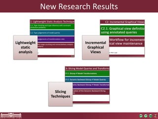 New	Research	Results
Lightweight	
static	
analysis
Incremental	
Graphical	
Views
Slicing	
Techniques
 